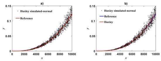 Applsci 09 04965 g0a1