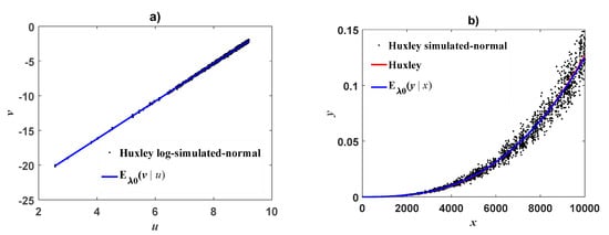 Applsci 09 04965 g0a2