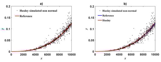 Applsci 09 04965 g0a3