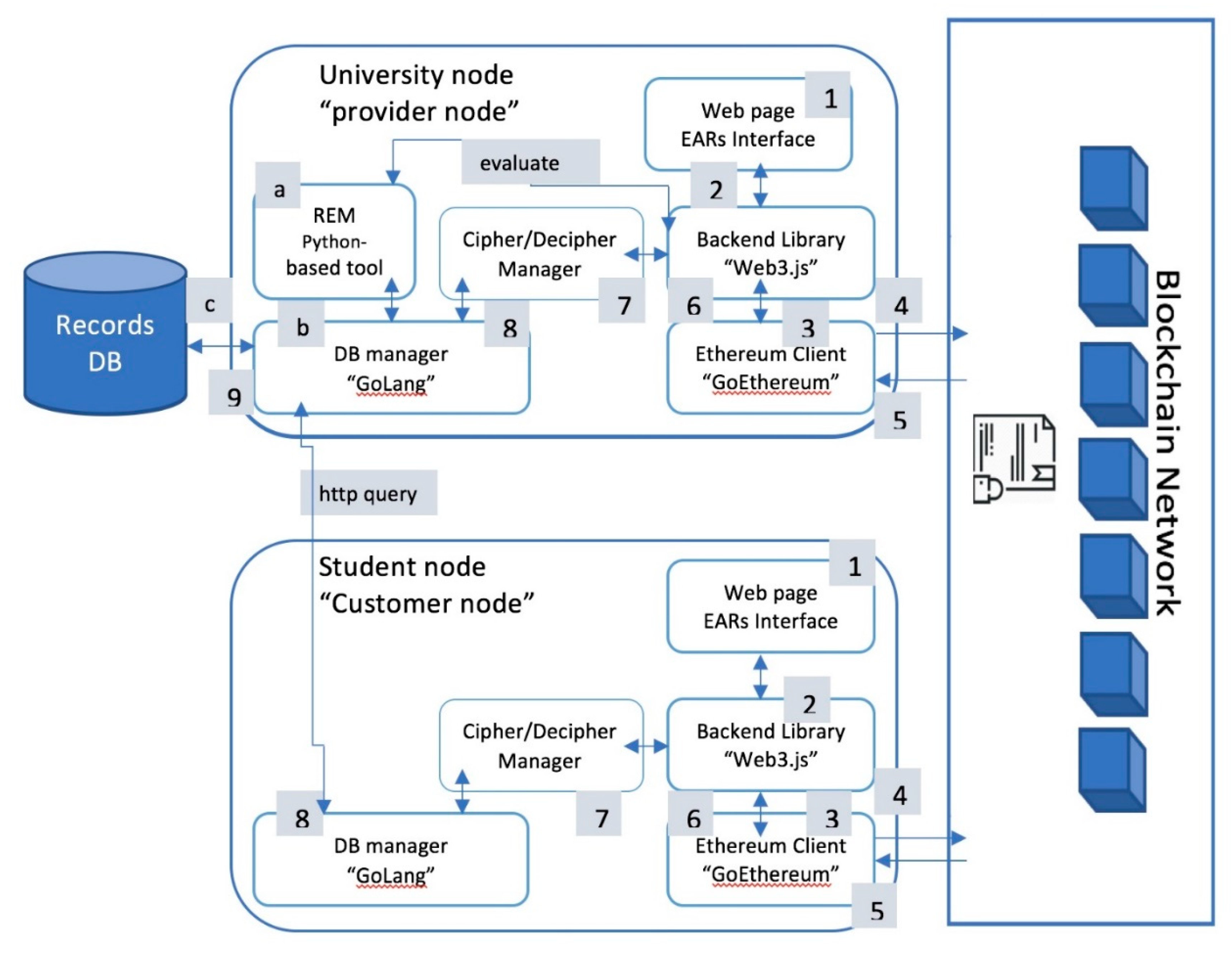 Applsci 09 04966 g001 Applsci 09 04966 g001