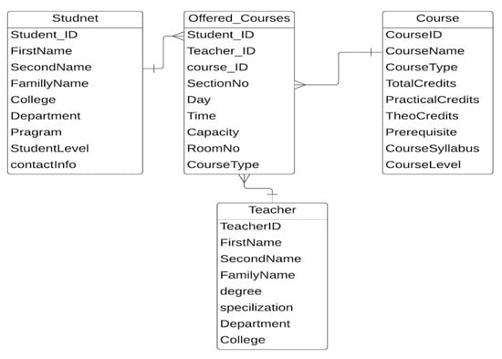 Applsci 09 04966 g0a1