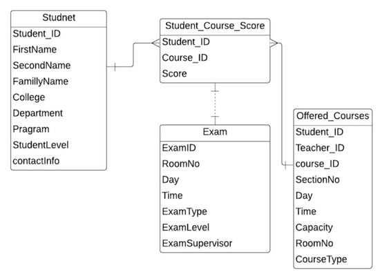 Applsci 09 04966 g0a2