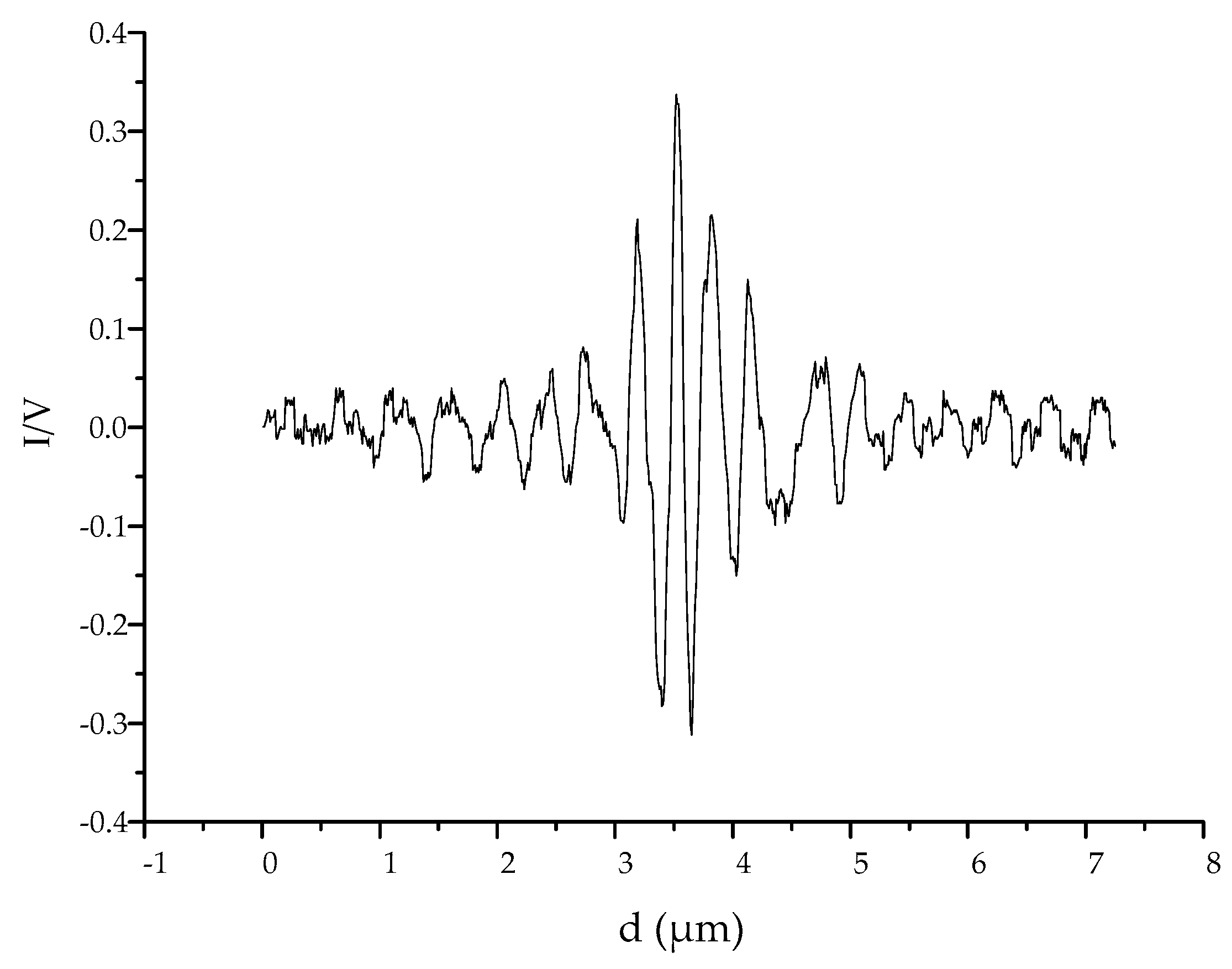 Applsci 09 04970 g004 Applsci 09 04970 g004
