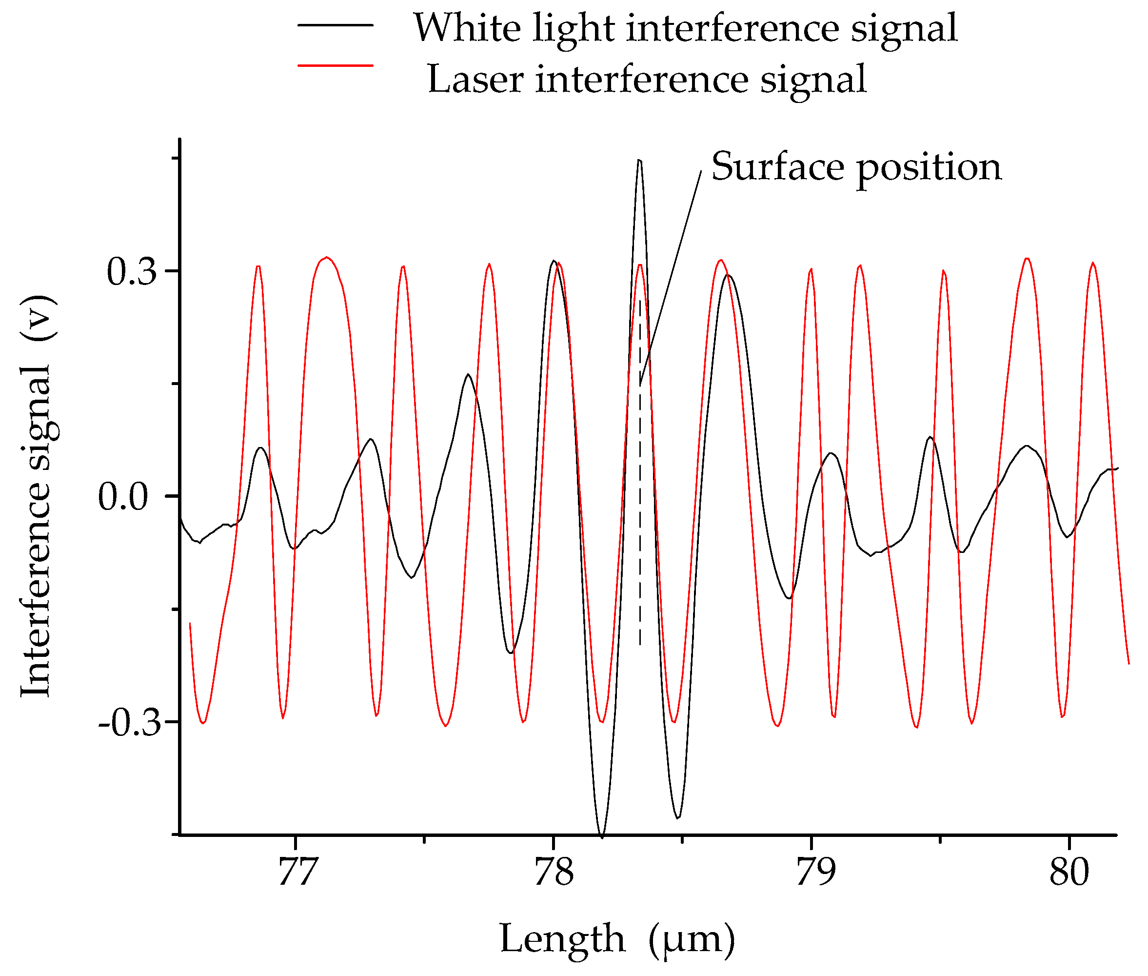 Applsci 09 04970 g012 Applsci 09 04970 g012