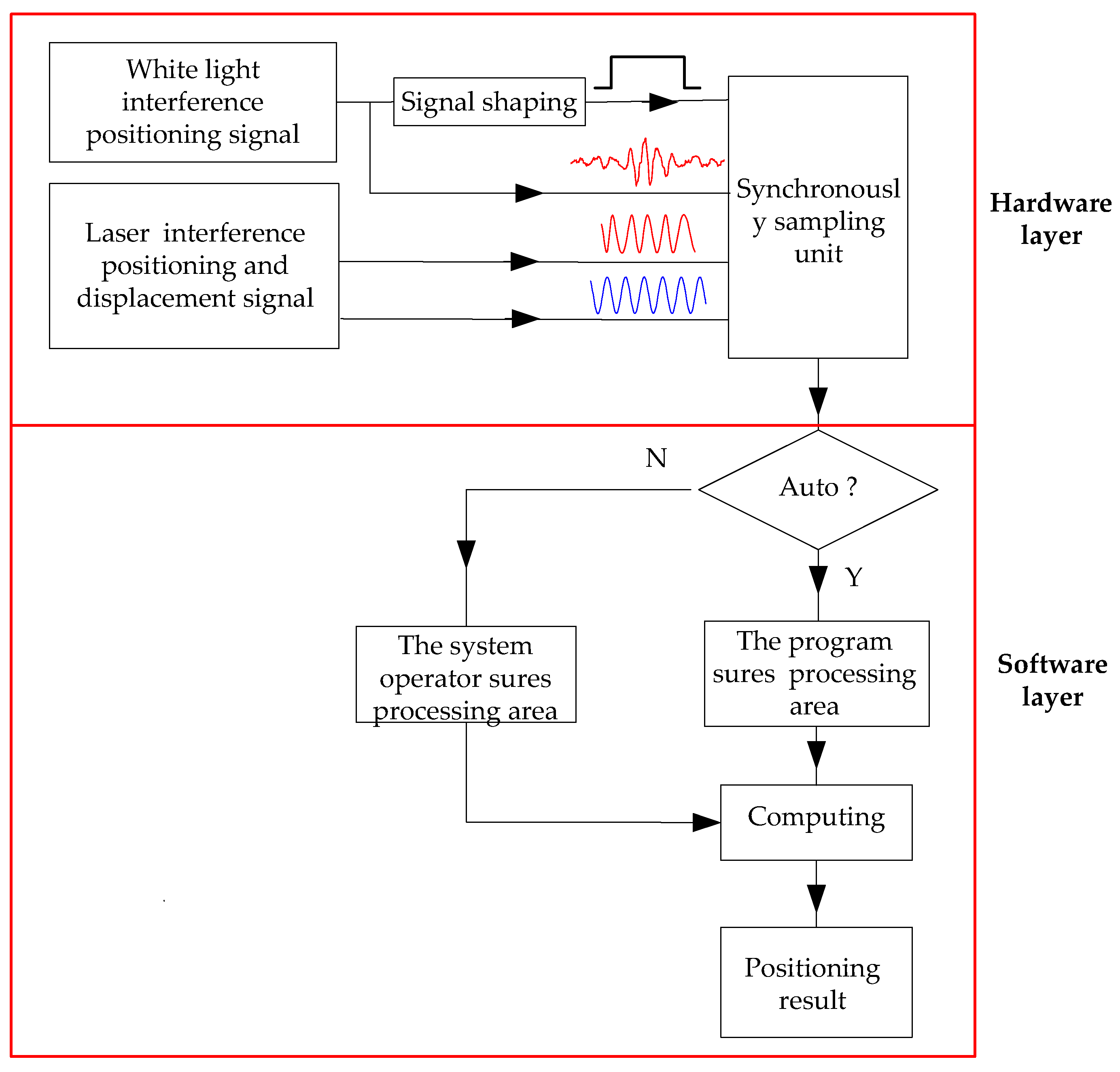 Applsci 09 04970 g013 Applsci 09 04970 g013