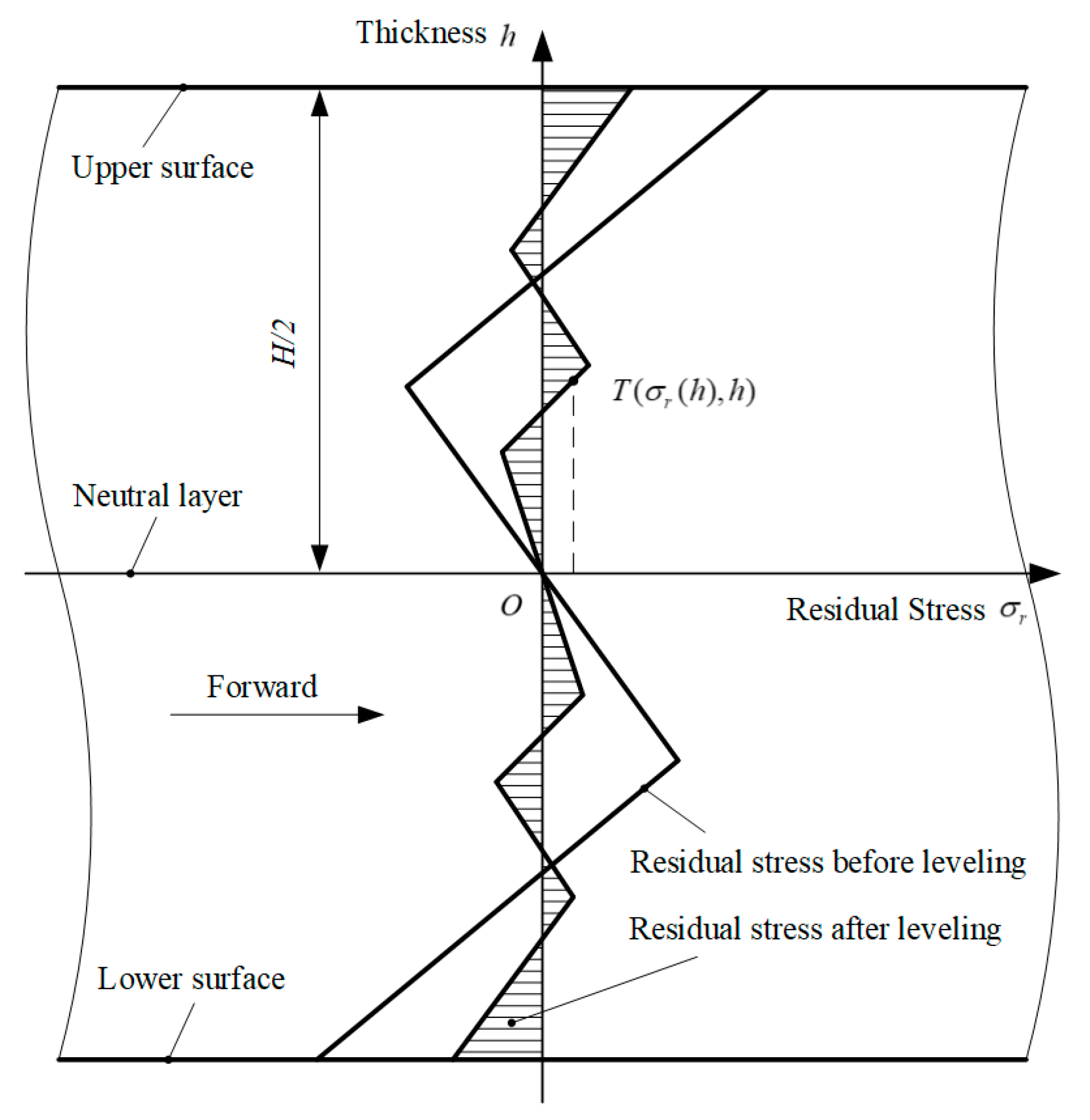 Applsci 09 04975 g002 Applsci 09 04975 g002