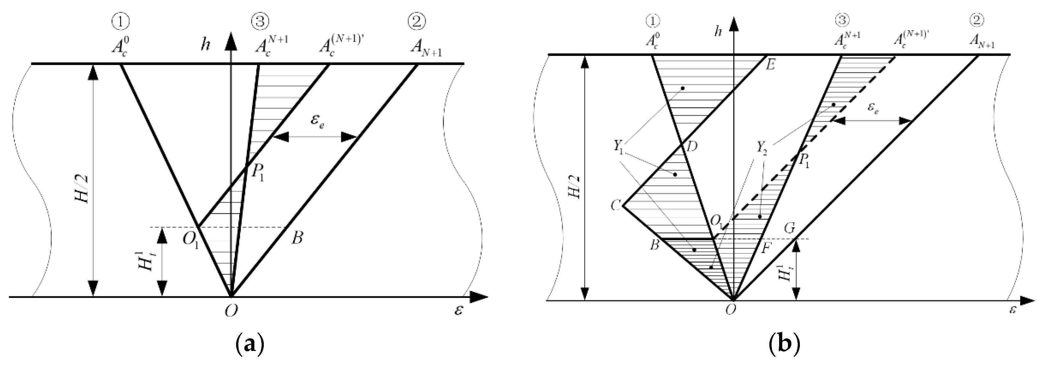 Applsci 09 04975 g003 Applsci 09 04975 g003