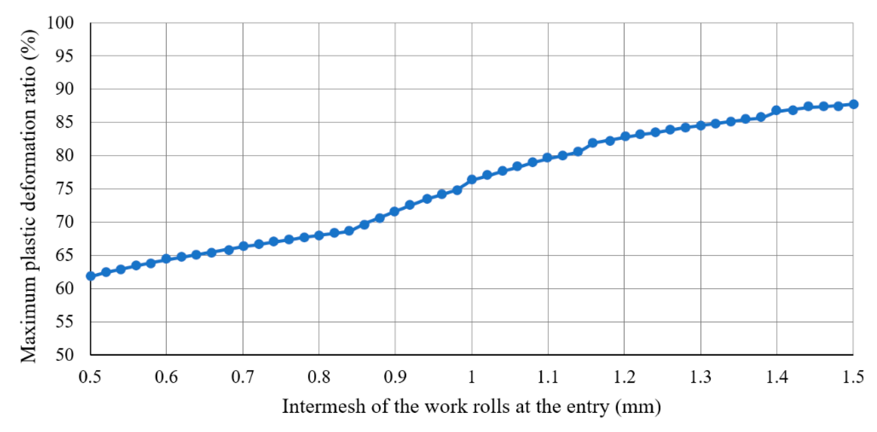 Applsci 09 04975 g007 Applsci 09 04975 g007