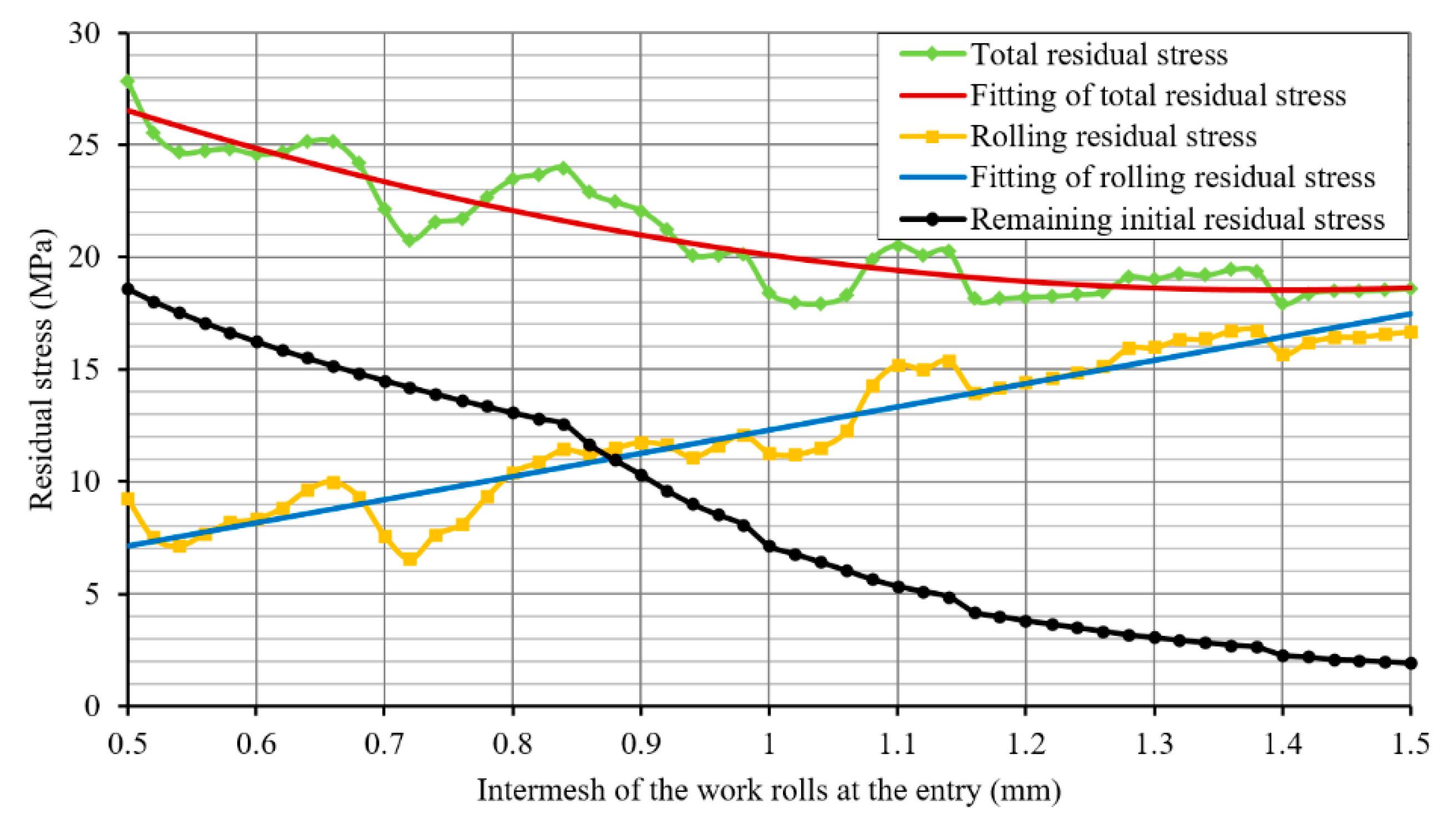 Applsci 09 04975 g008 Applsci 09 04975 g008