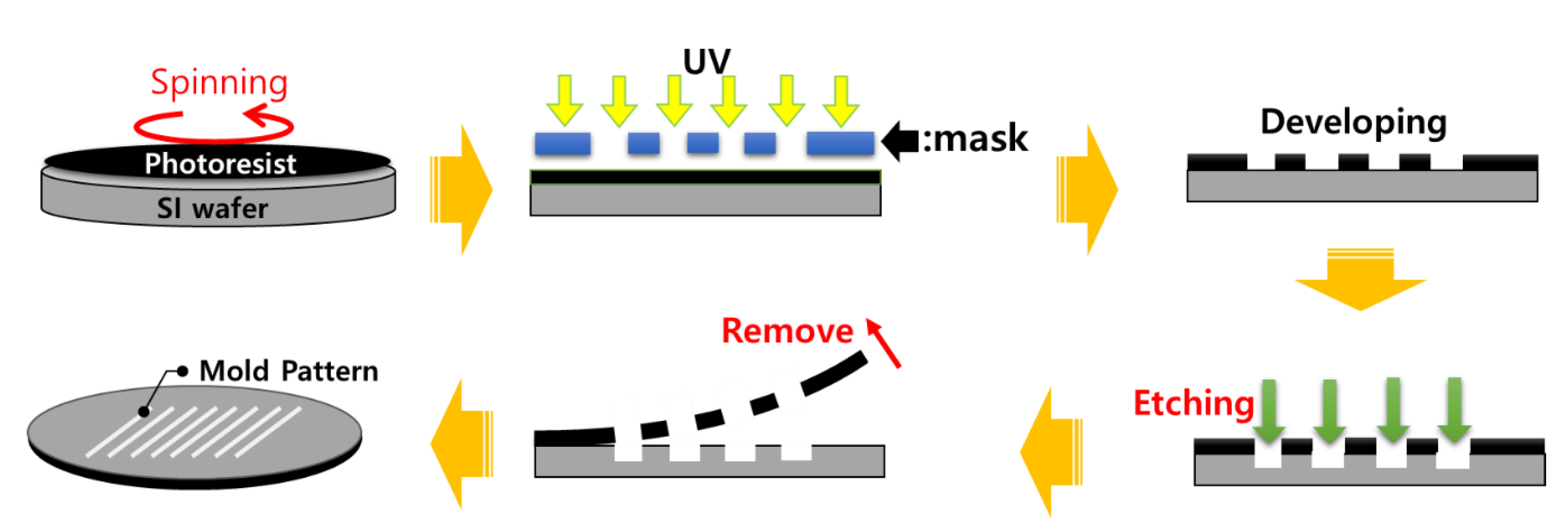 Applsci 09 04986 g002