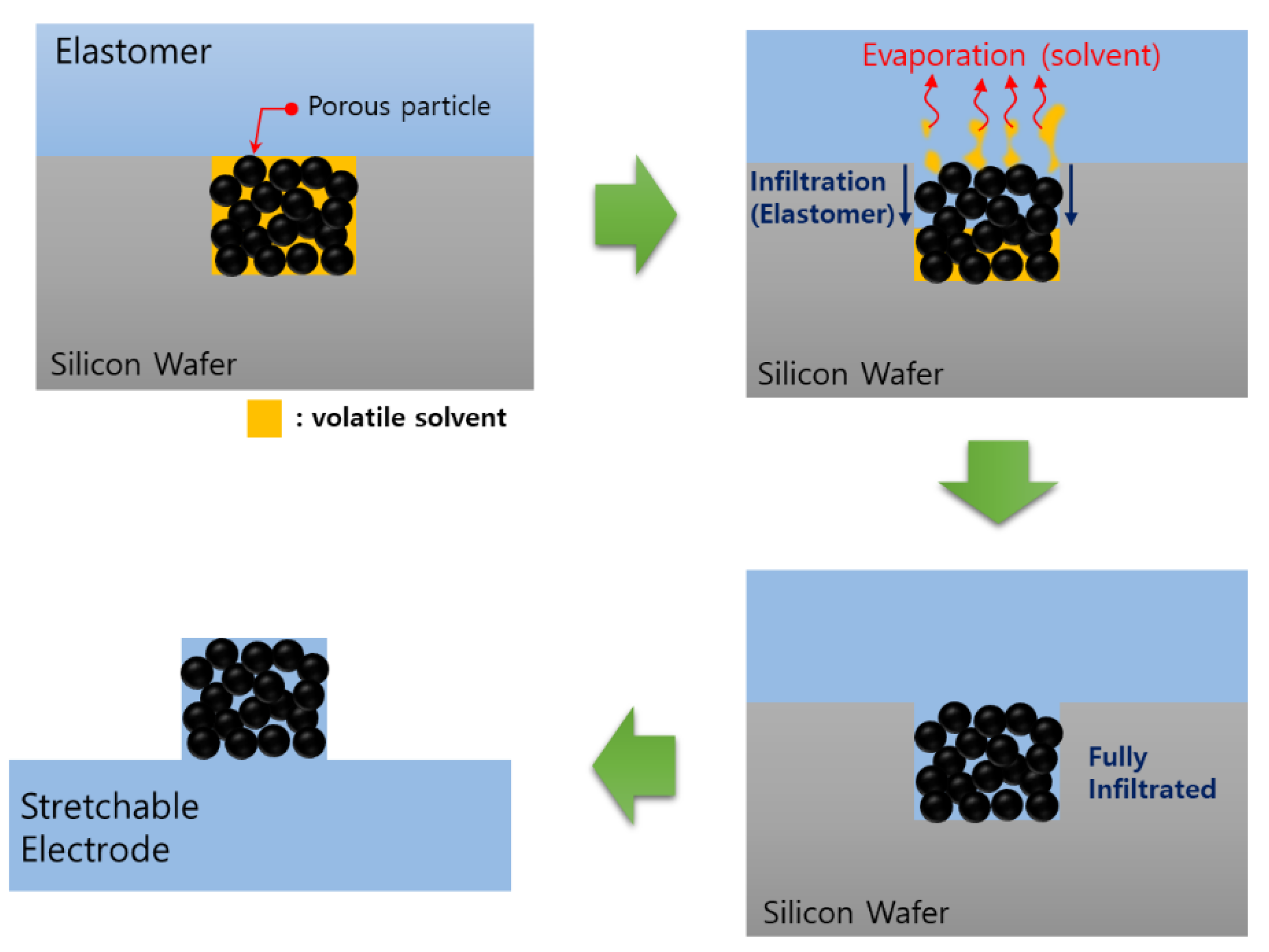 Applsci 09 04986 g004