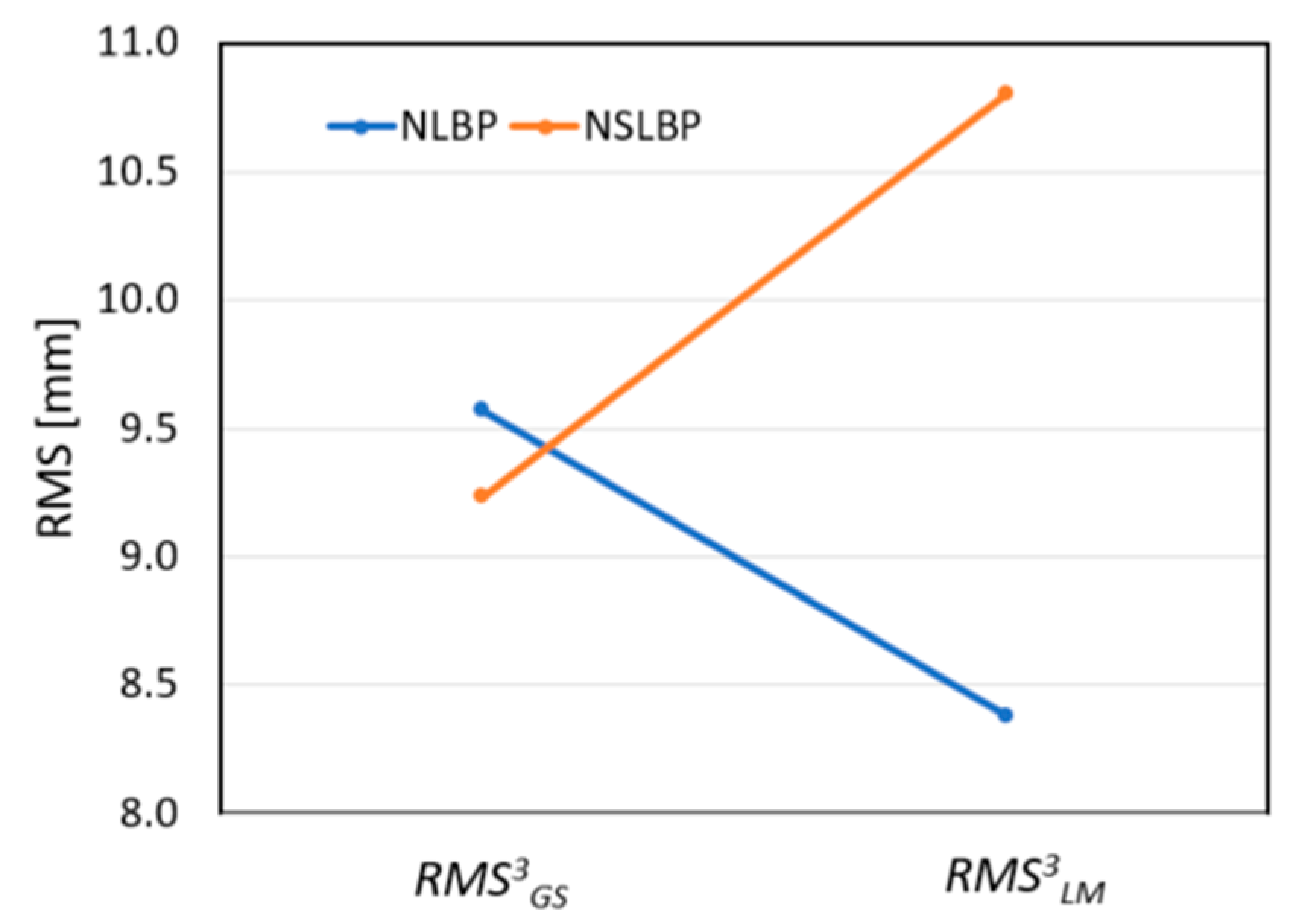 Applsci 09 04988 g003