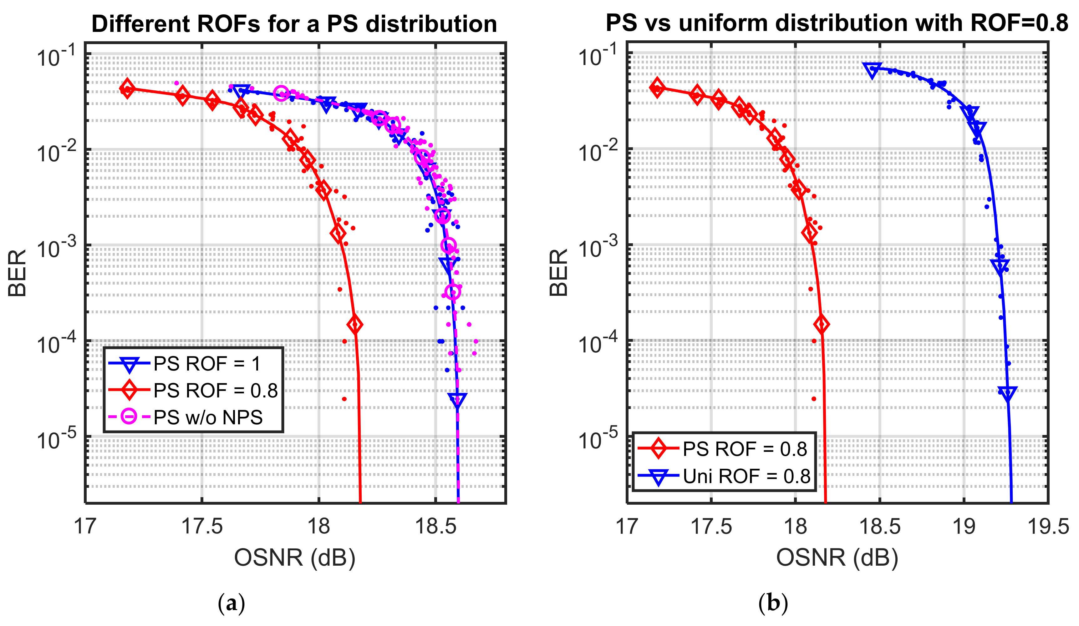 Applsci 09 04996 g007