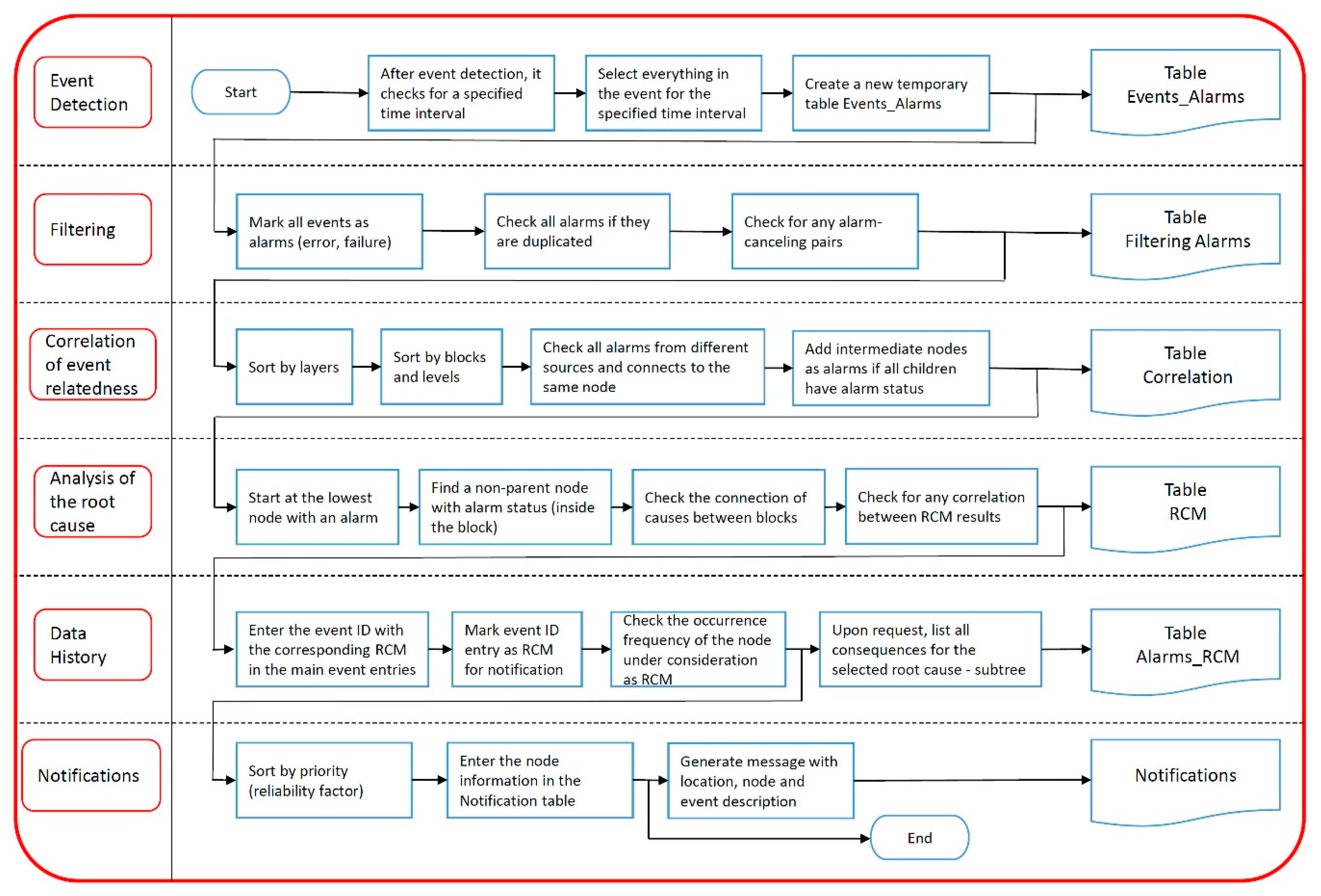 Applsci 09 04998 g006