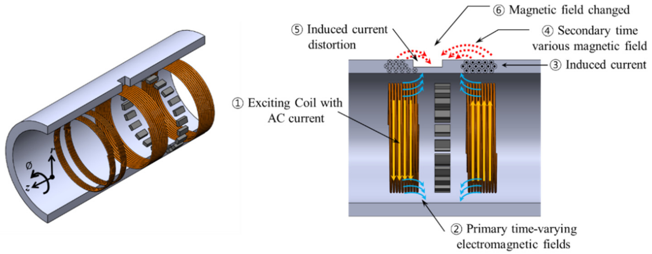 Applsci 09 05000 g001