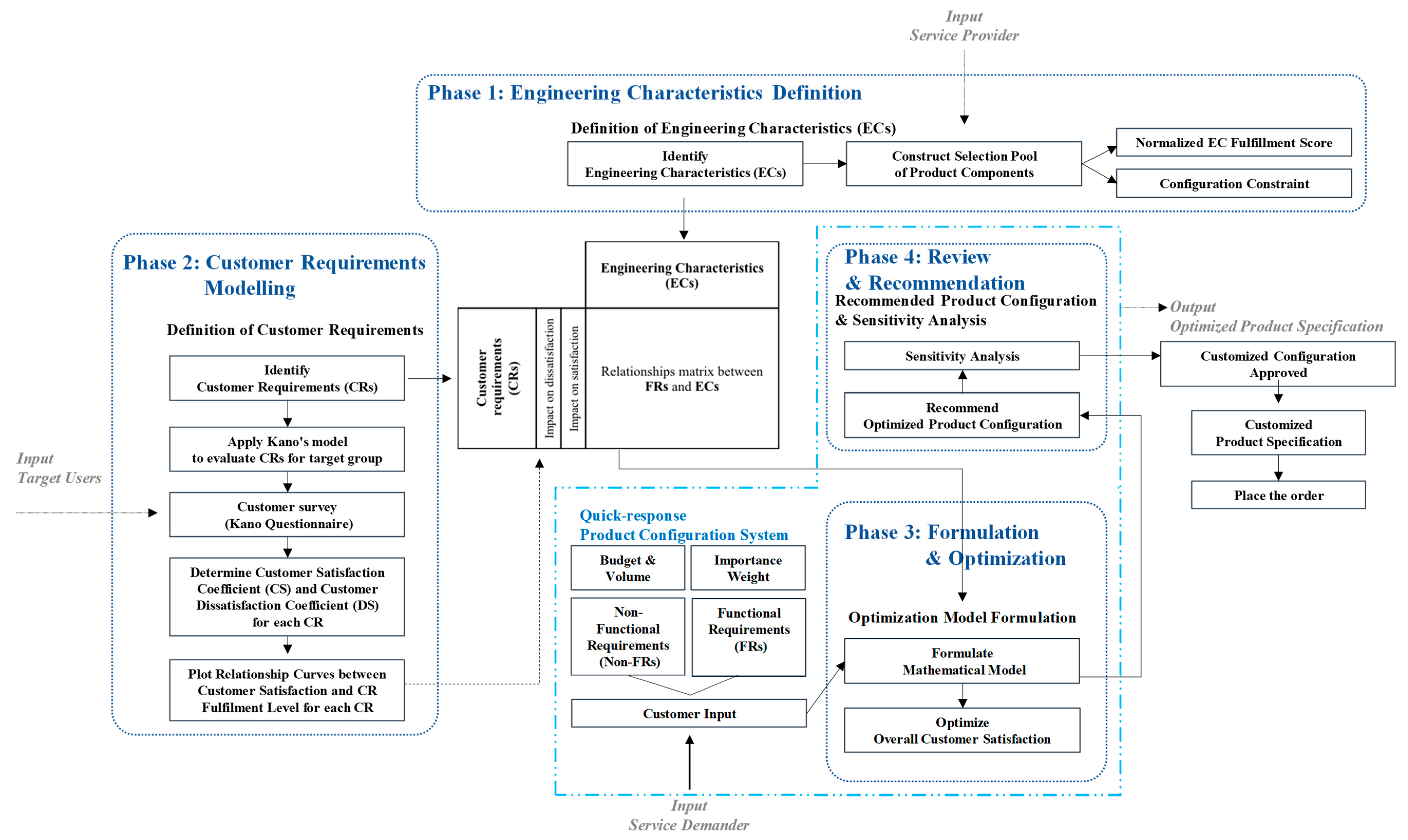 Applsci 09 05004 g002