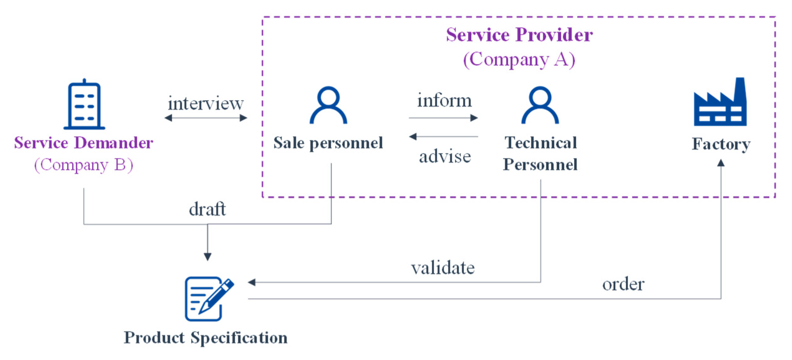 Applsci 09 05004 g006