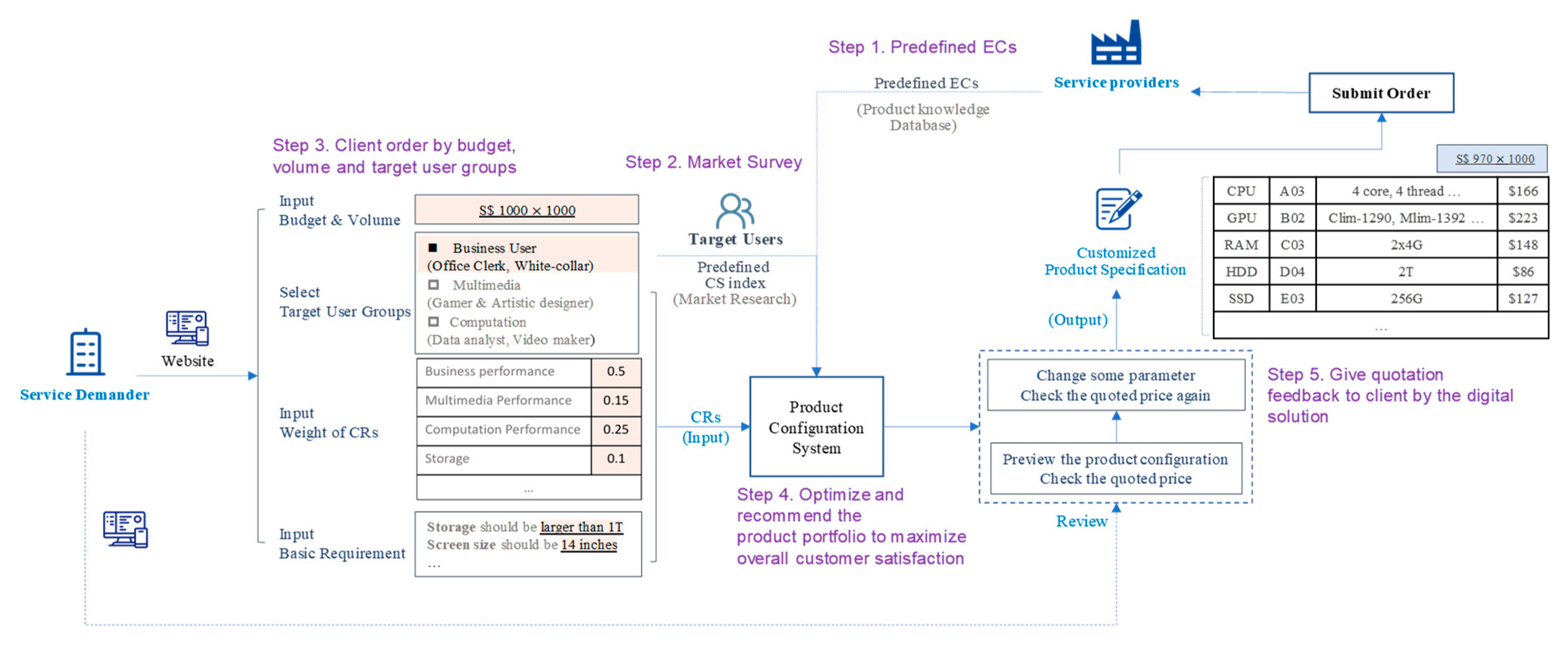 Applsci 09 05004 g010