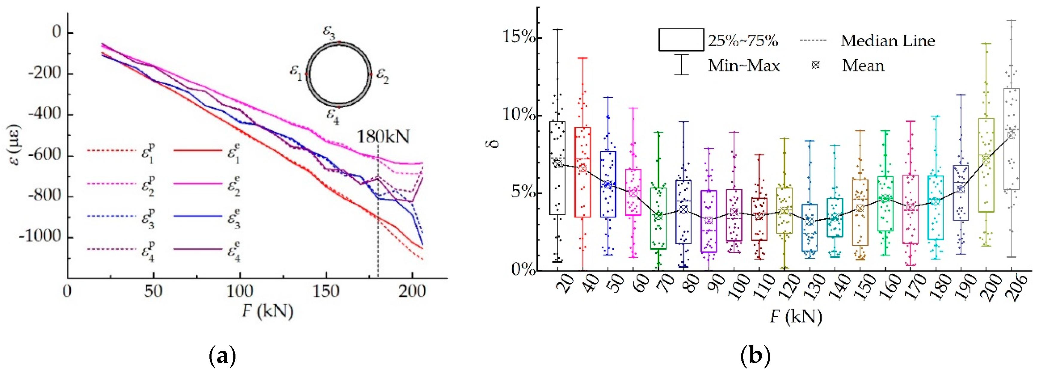 Applsci 09 05006 g004