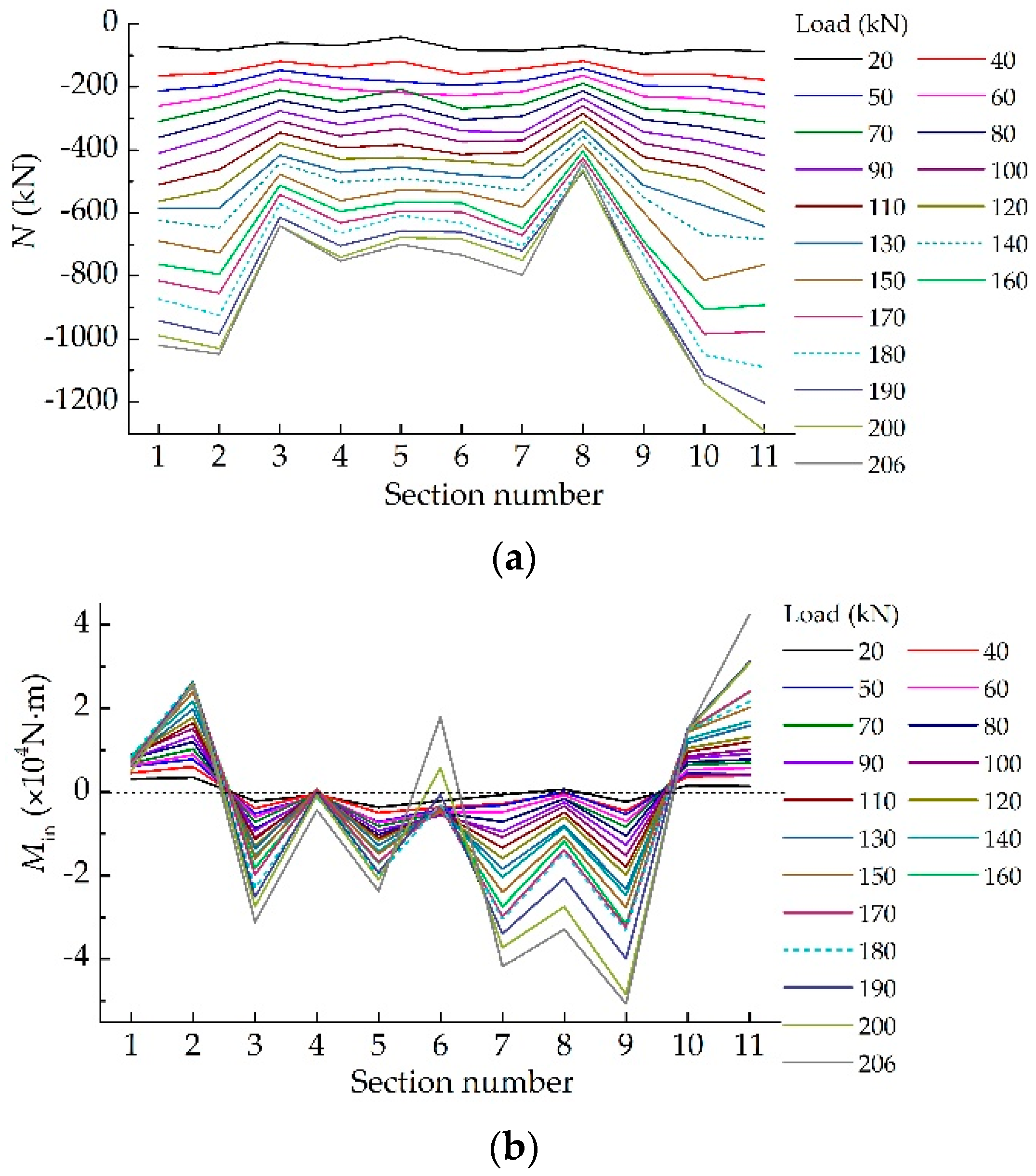 Applsci 09 05006 g012