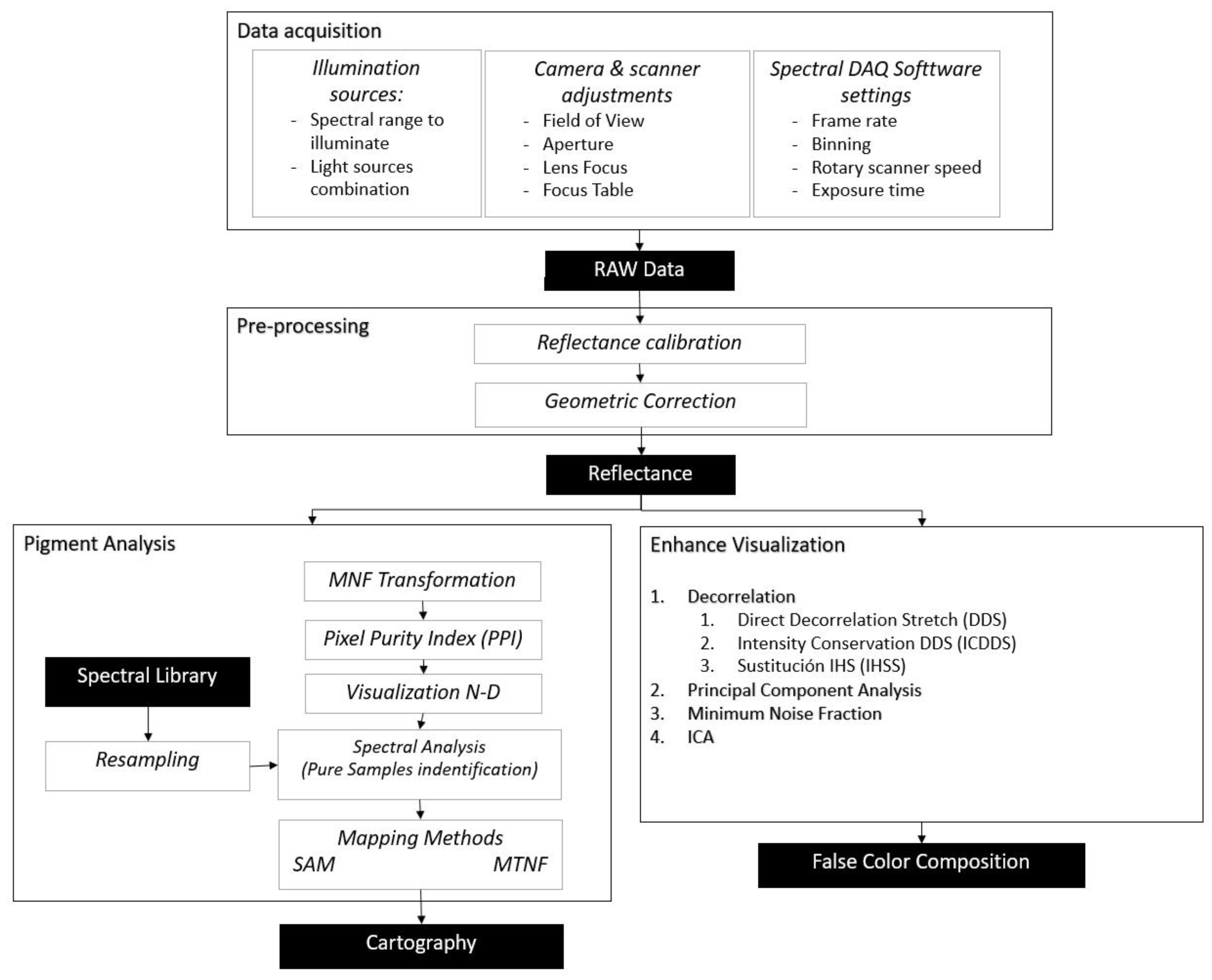 Applsci 09 05011 g002