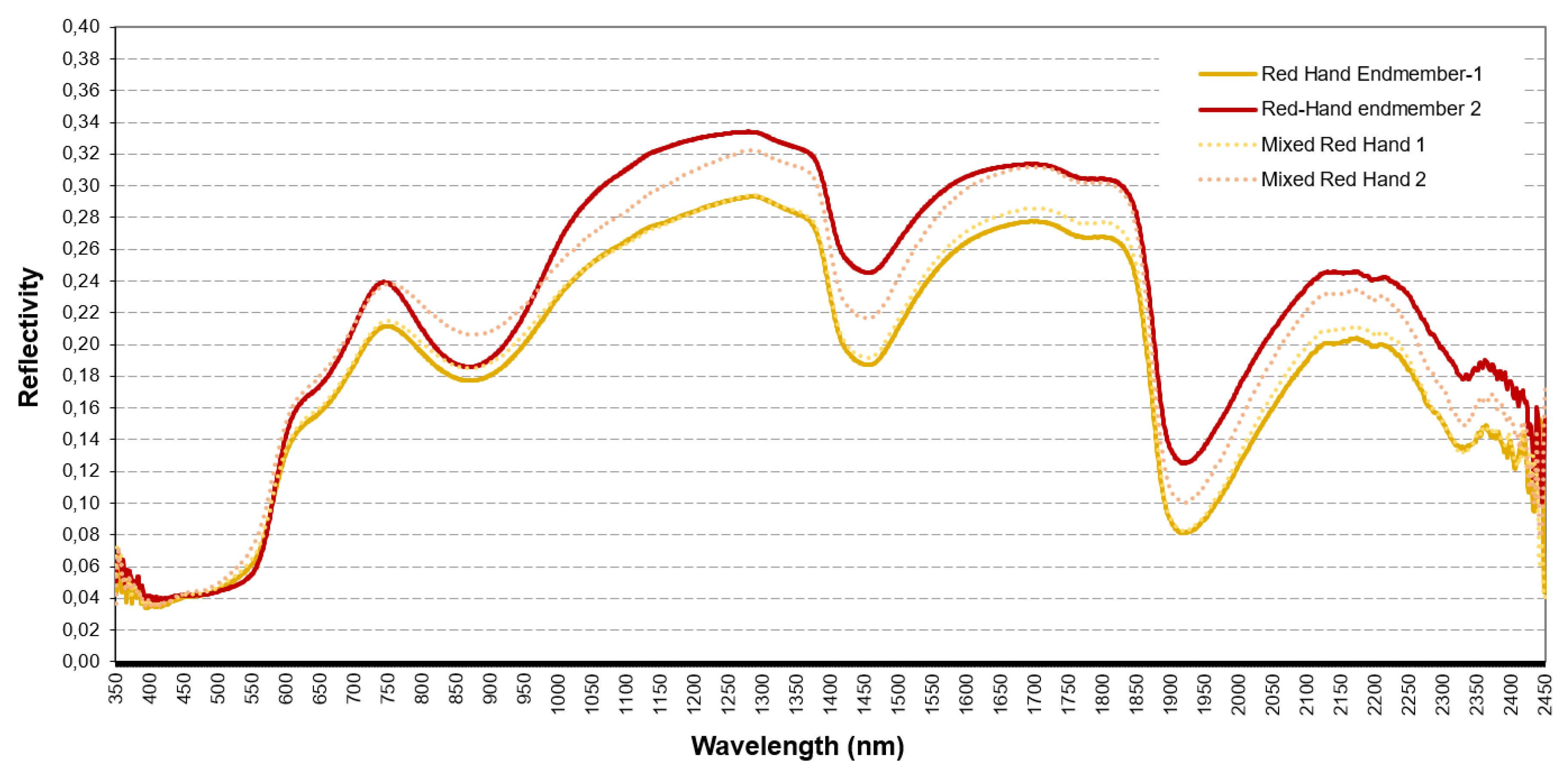 Applsci 09 05011 g004