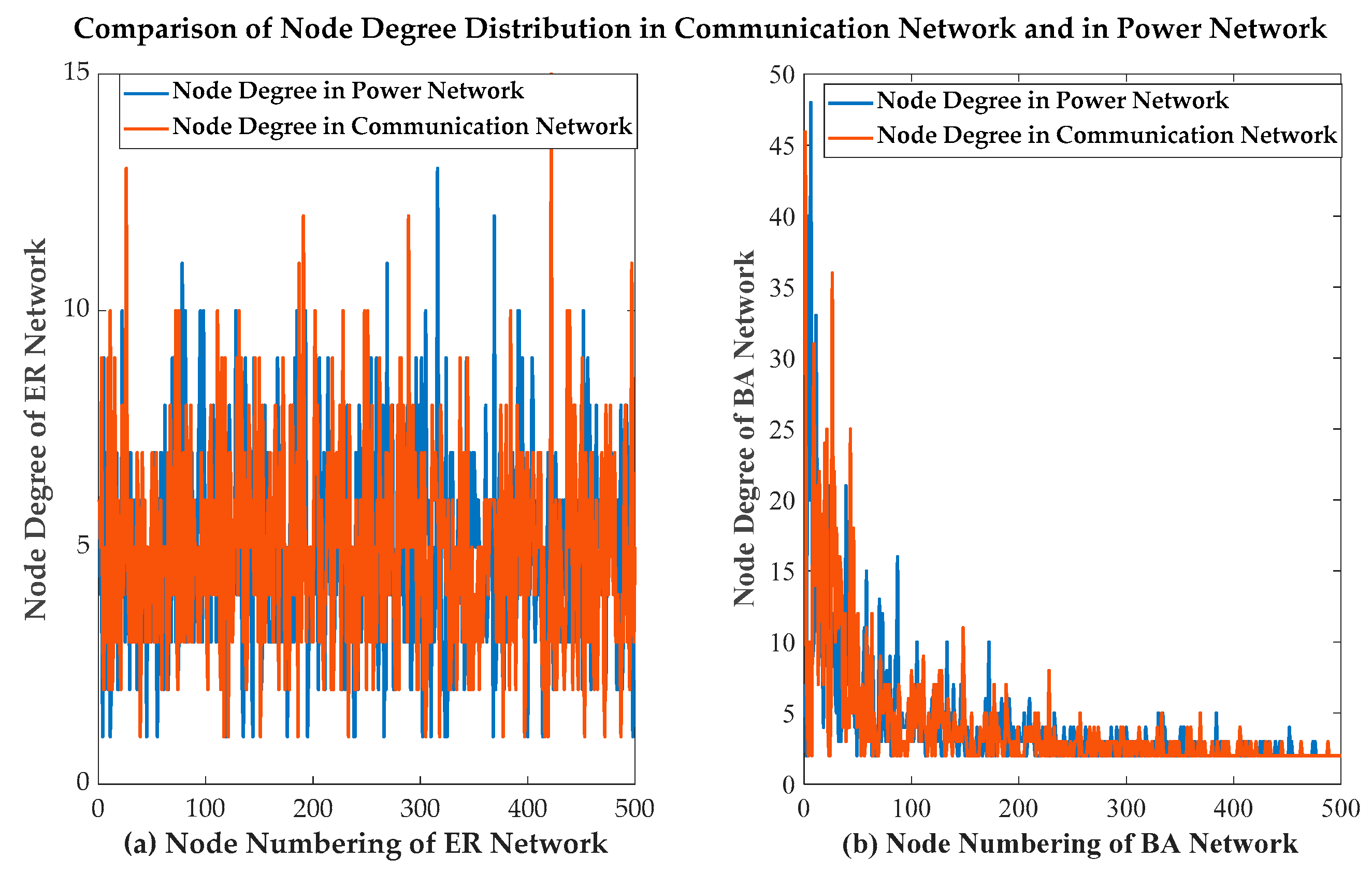 Applsci 09 05021 g009