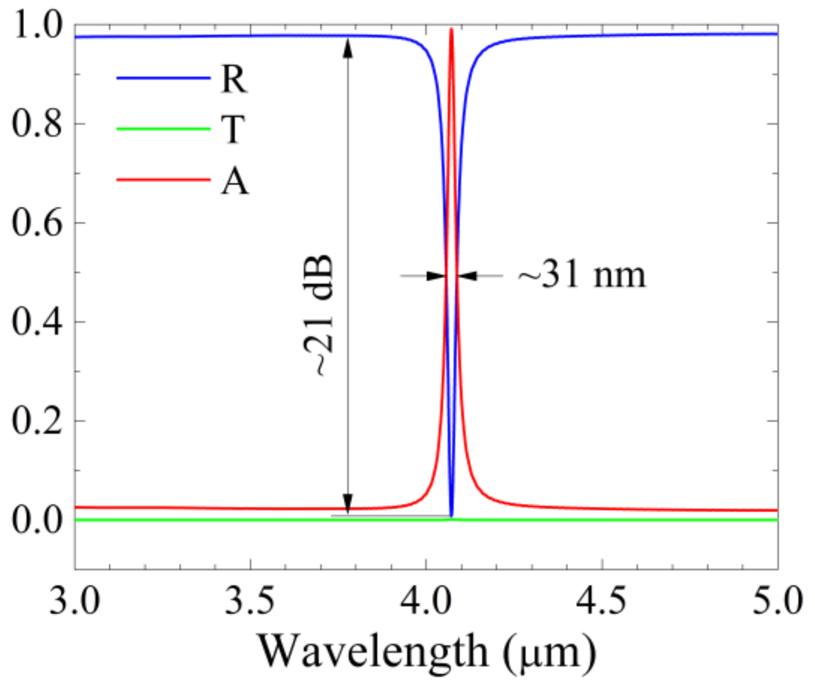 Applsci 09 05022 g002