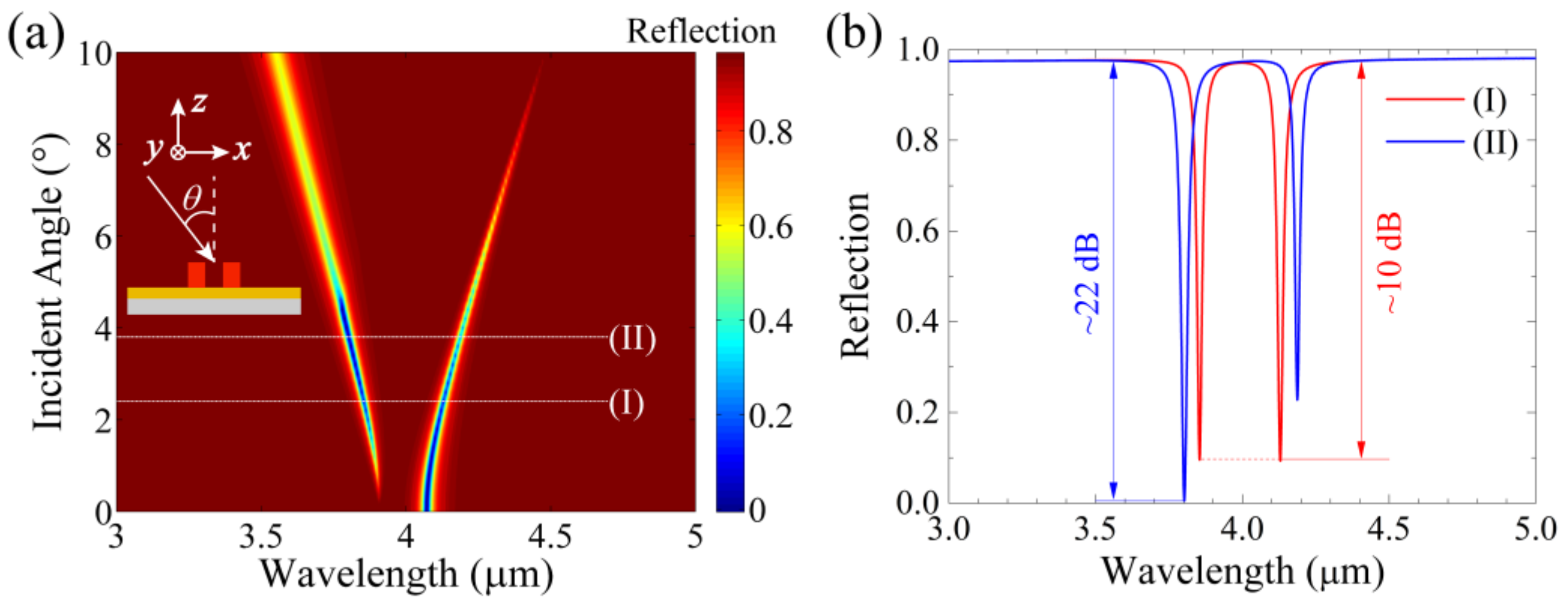 Applsci 09 05022 g005