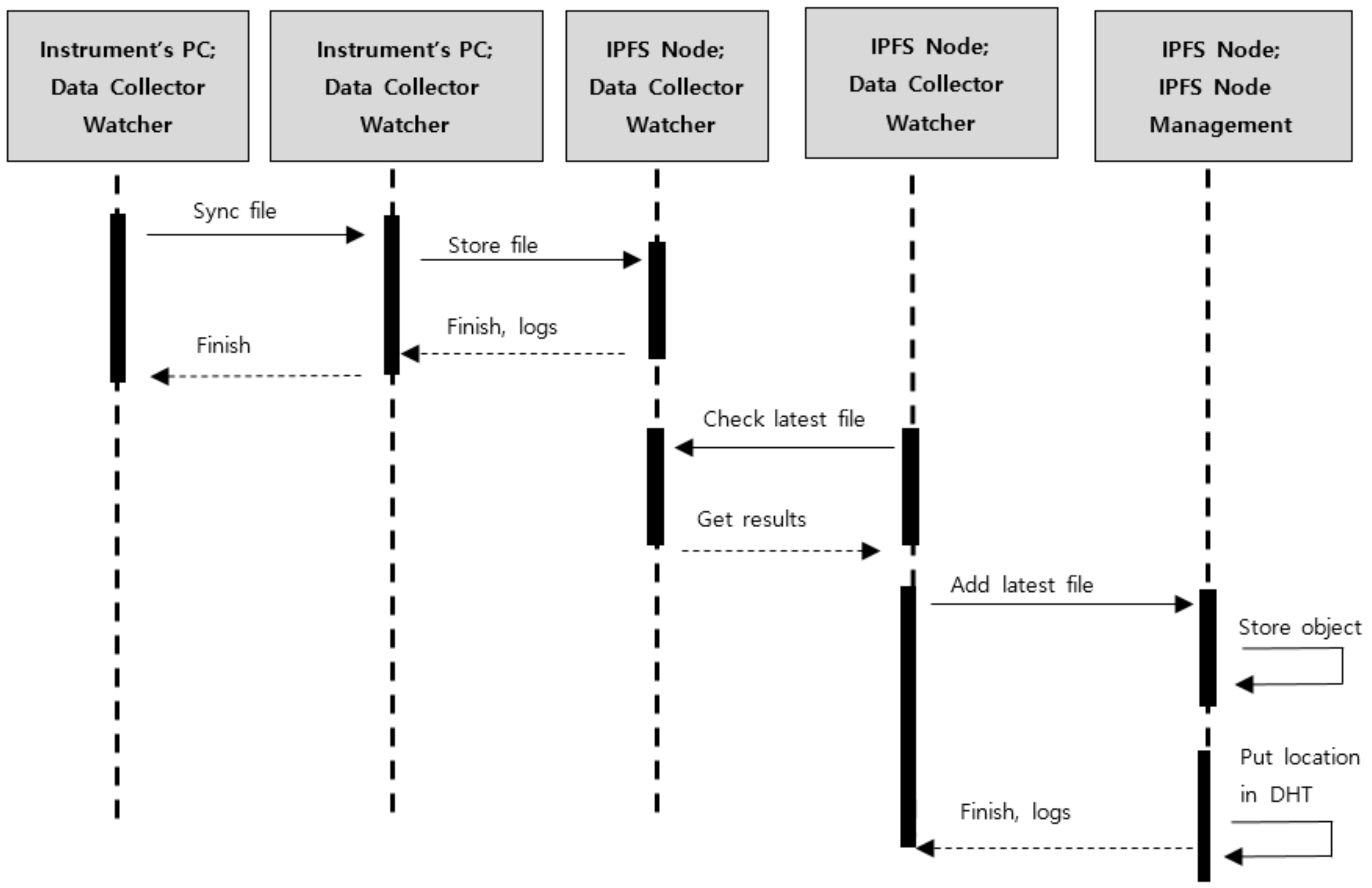 Applsci 09 05024 g006