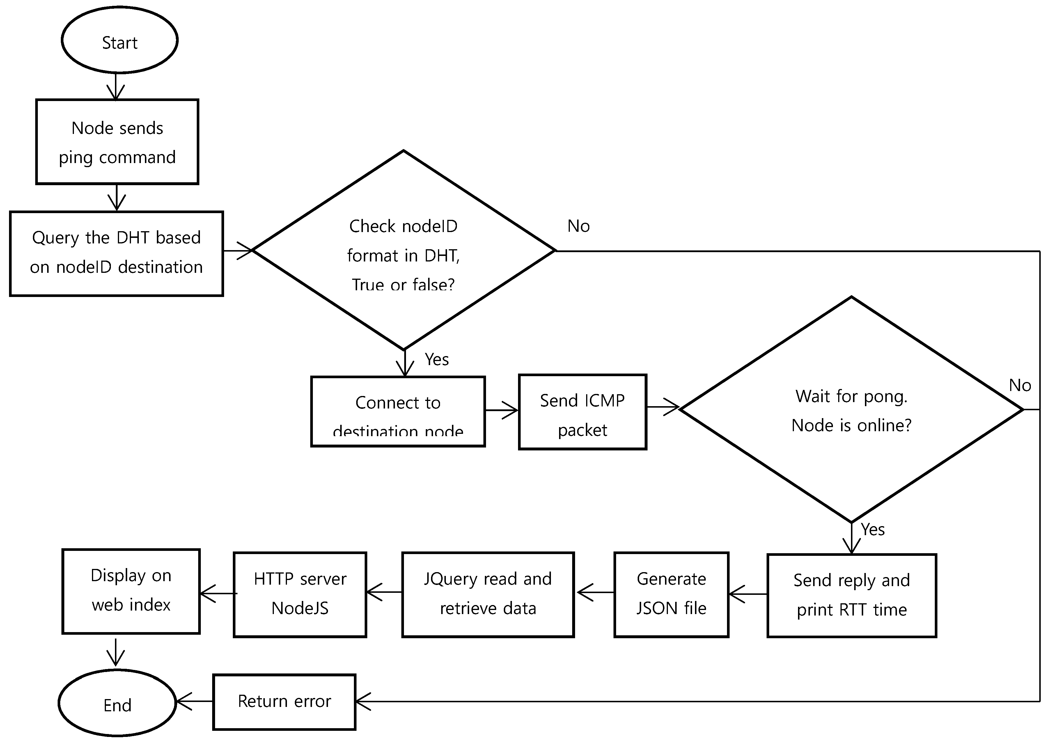 Applsci 09 05024 g007