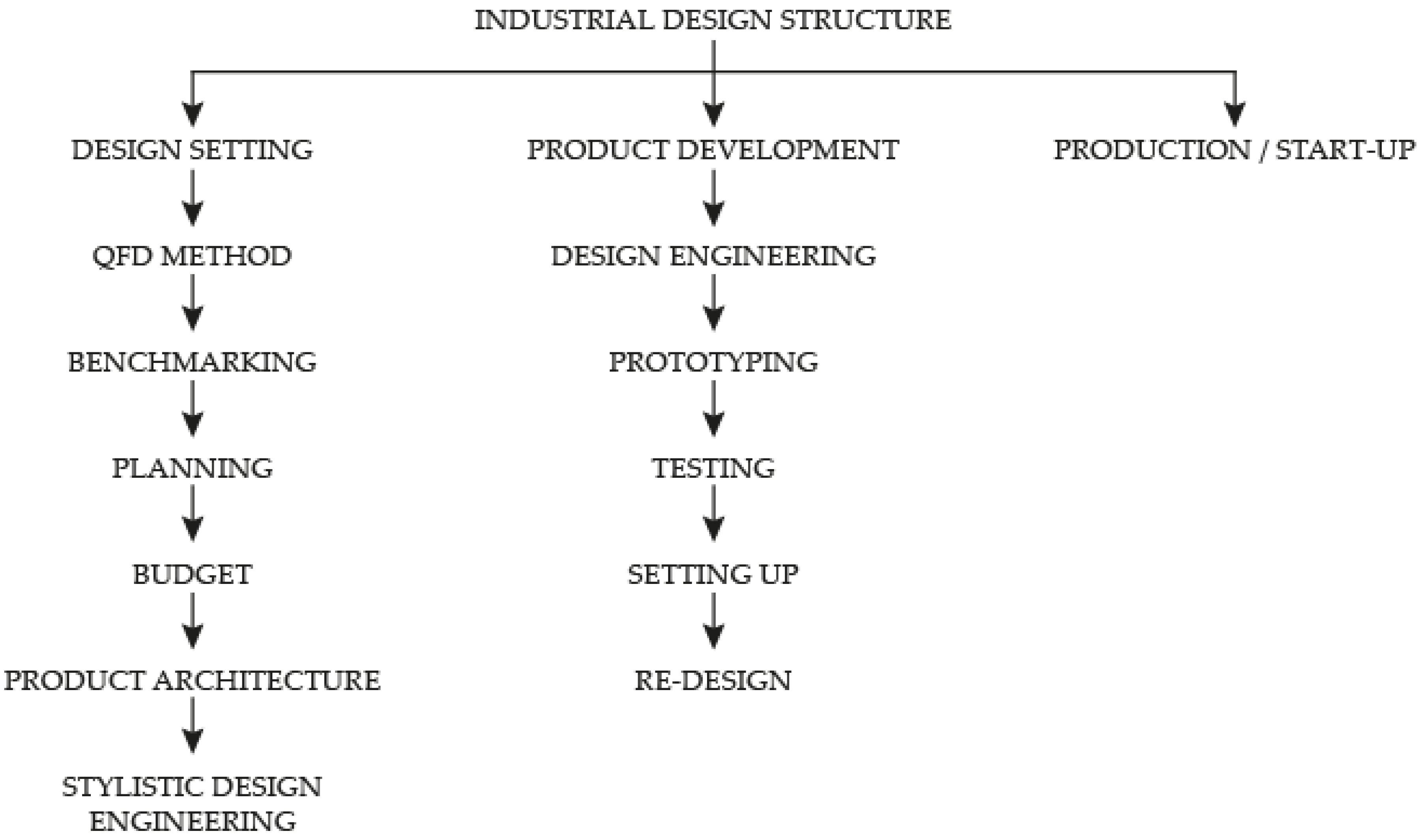 Applsci 09 05032 g001