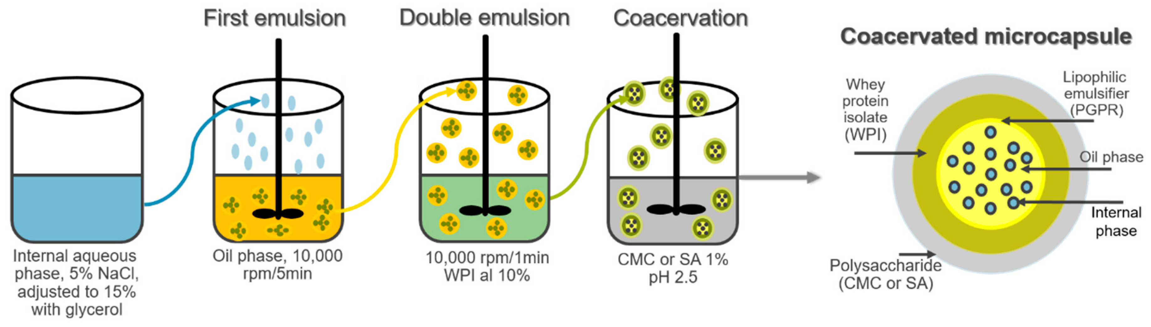 Applsci 09 05041 g001