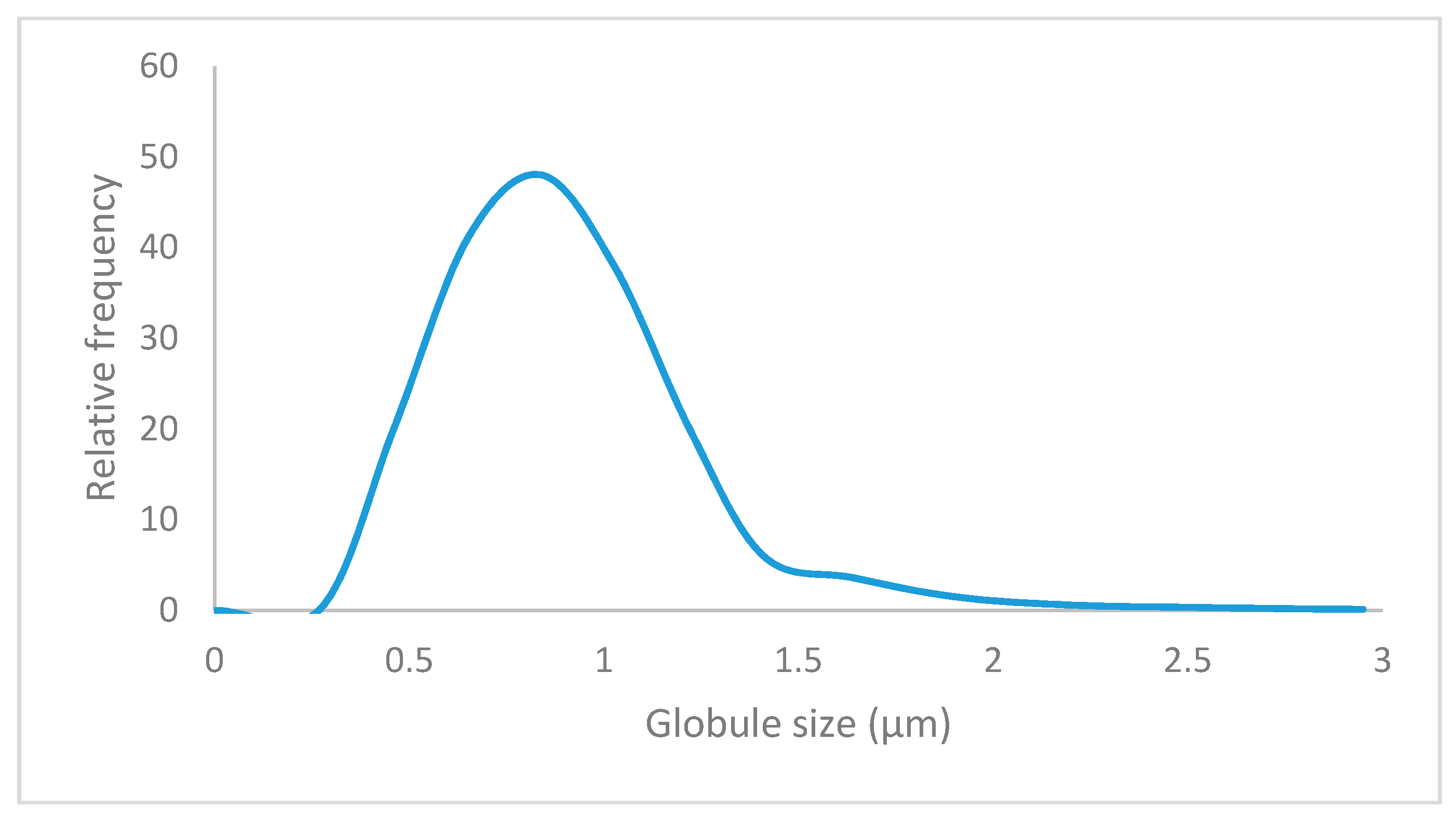 Applsci 09 05041 g002