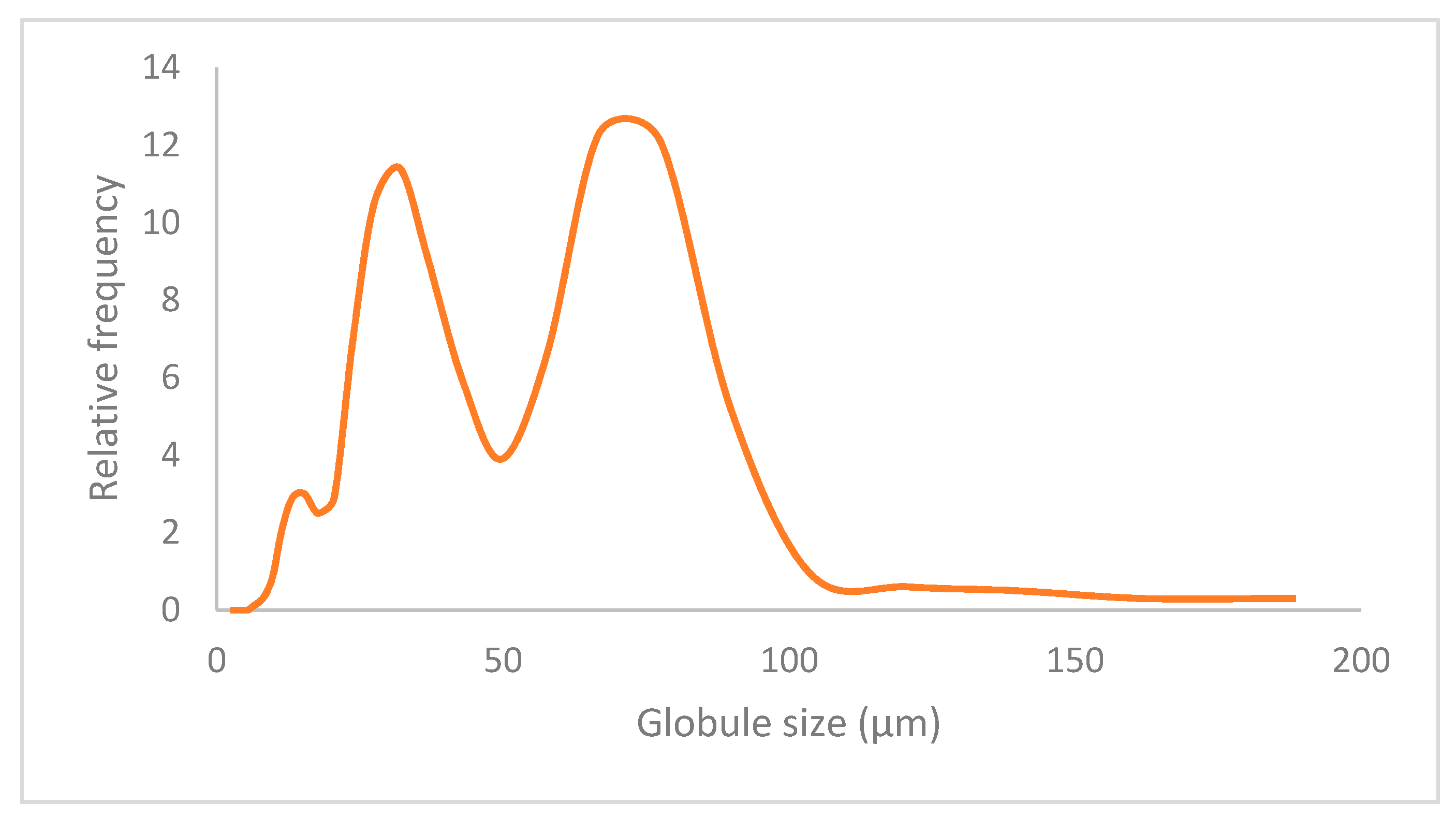 Applsci 09 05041 g003