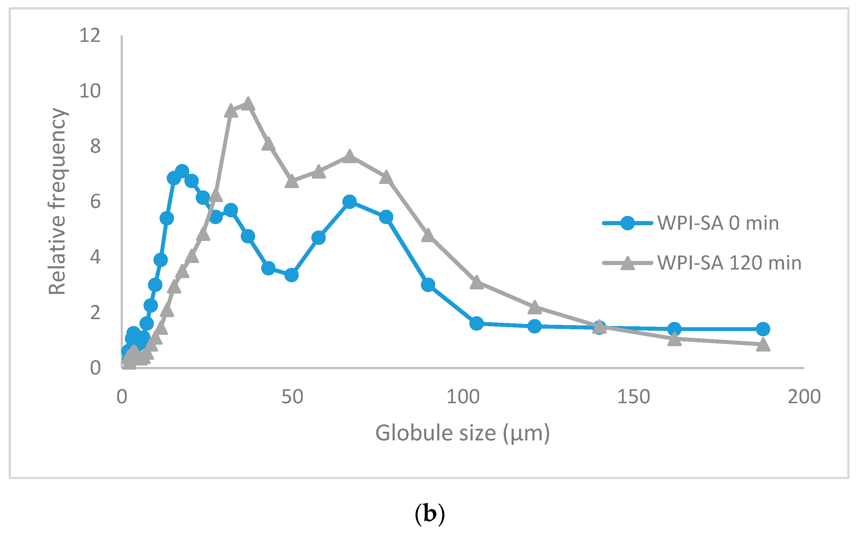 Applsci 09 05041 g004b