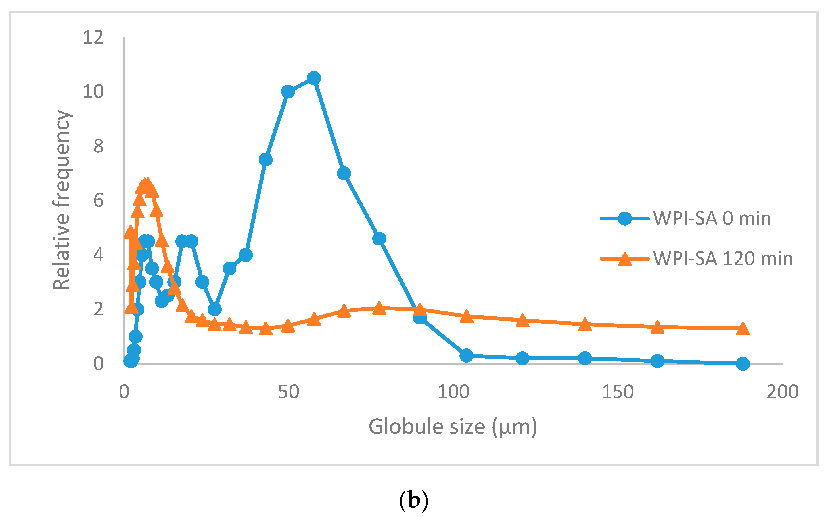 Applsci 09 05041 g005b