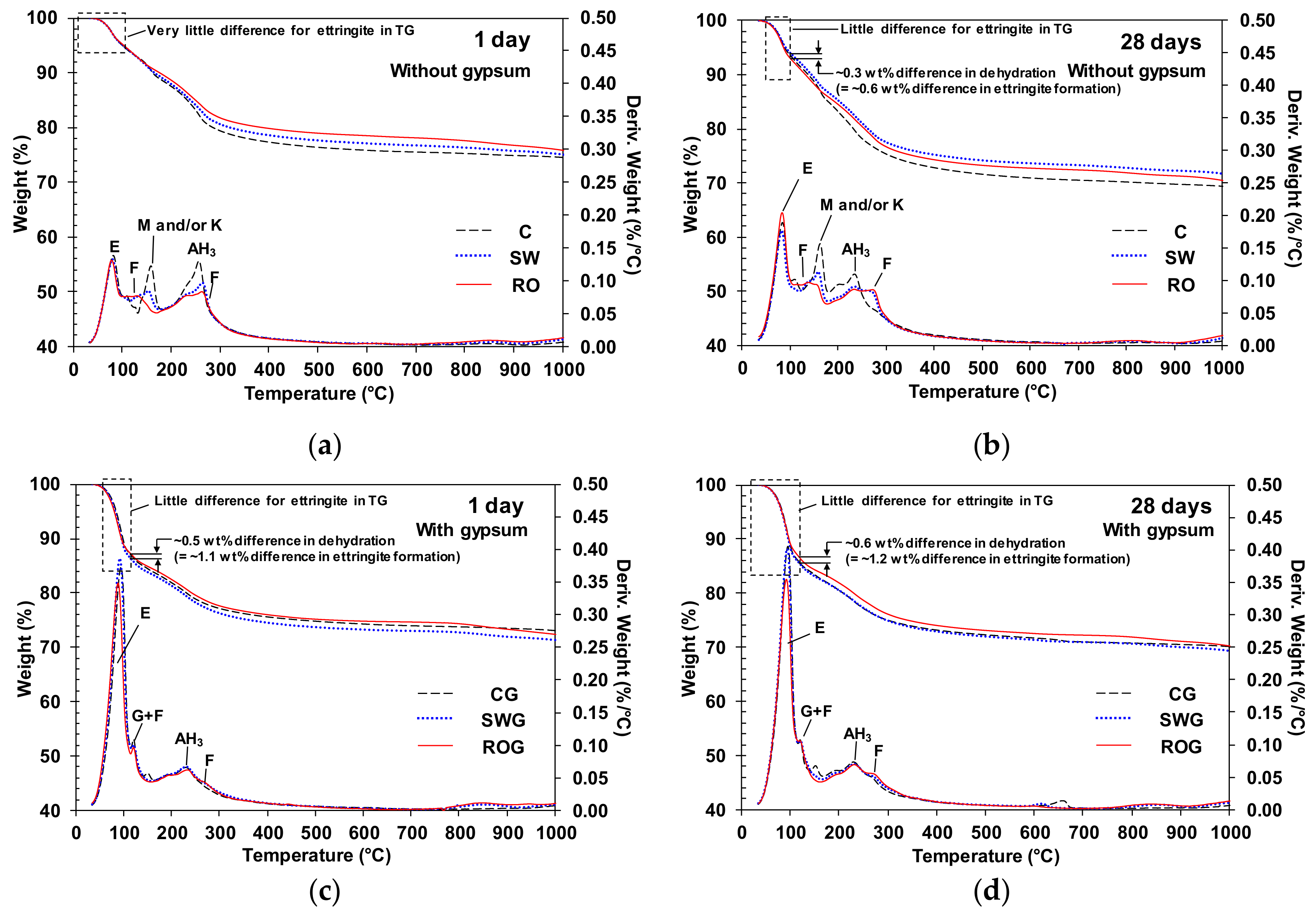 Applsci 09 05044 g004