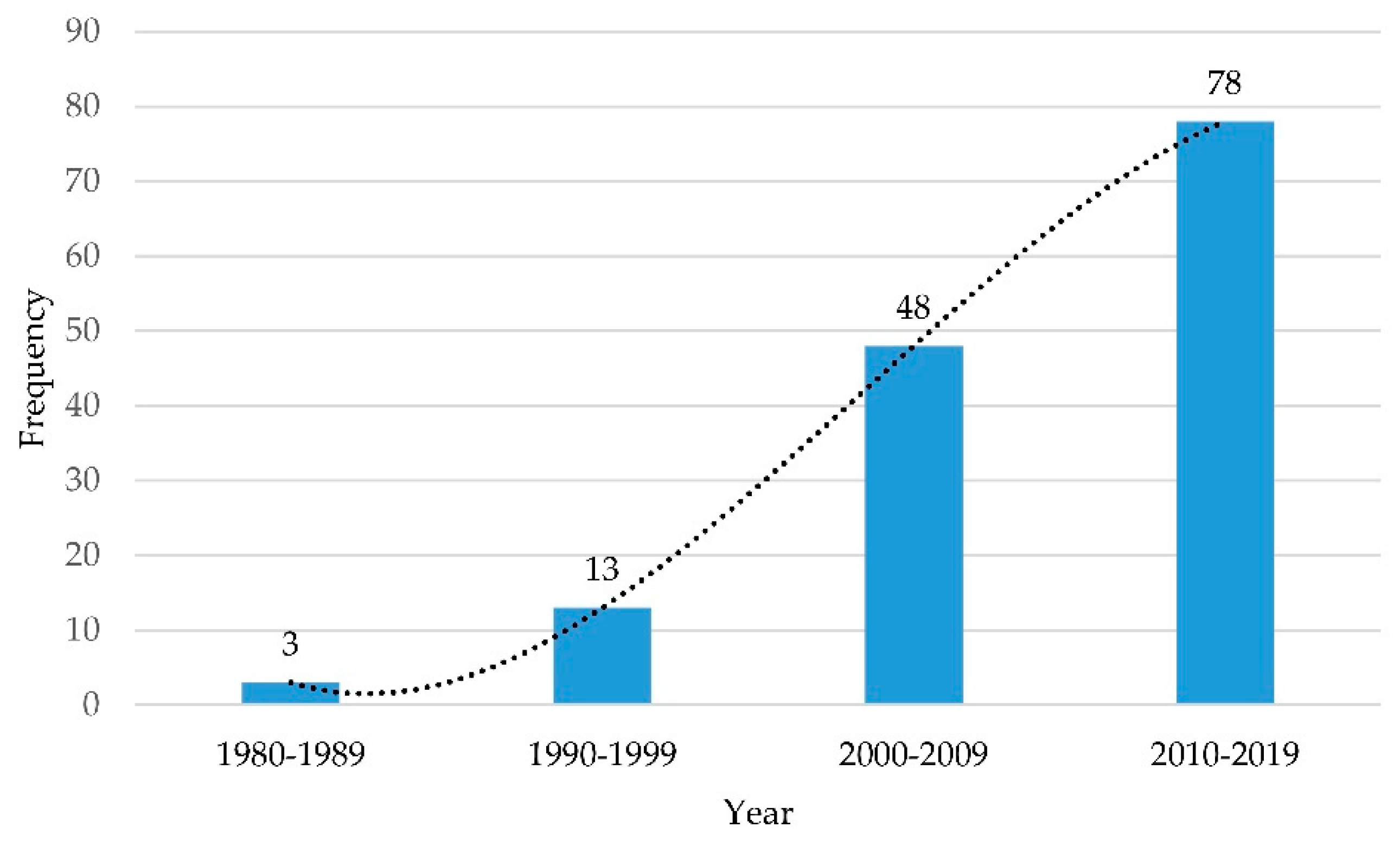 Applsci 09 05049 g005