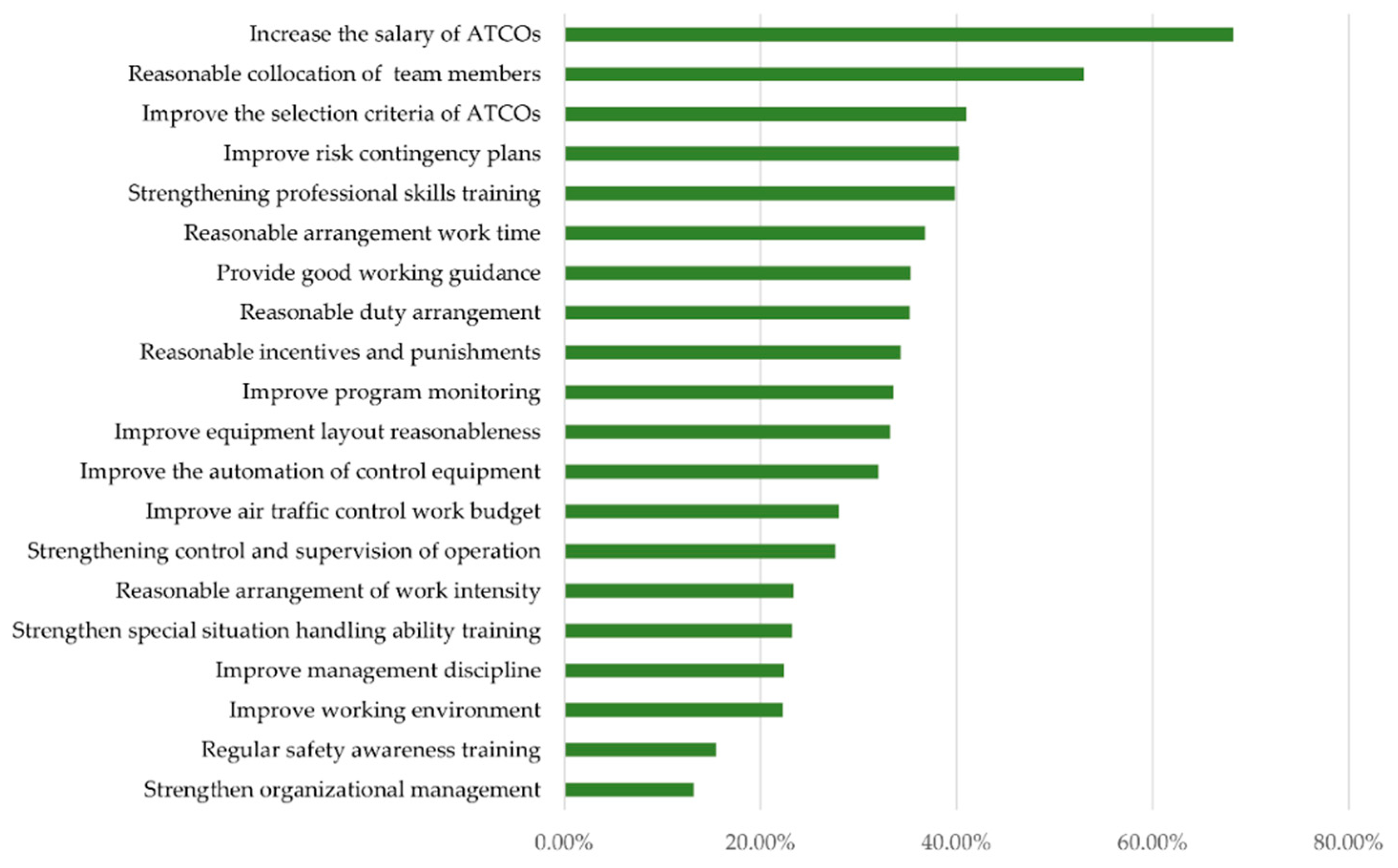Applsci 09 05049 g010