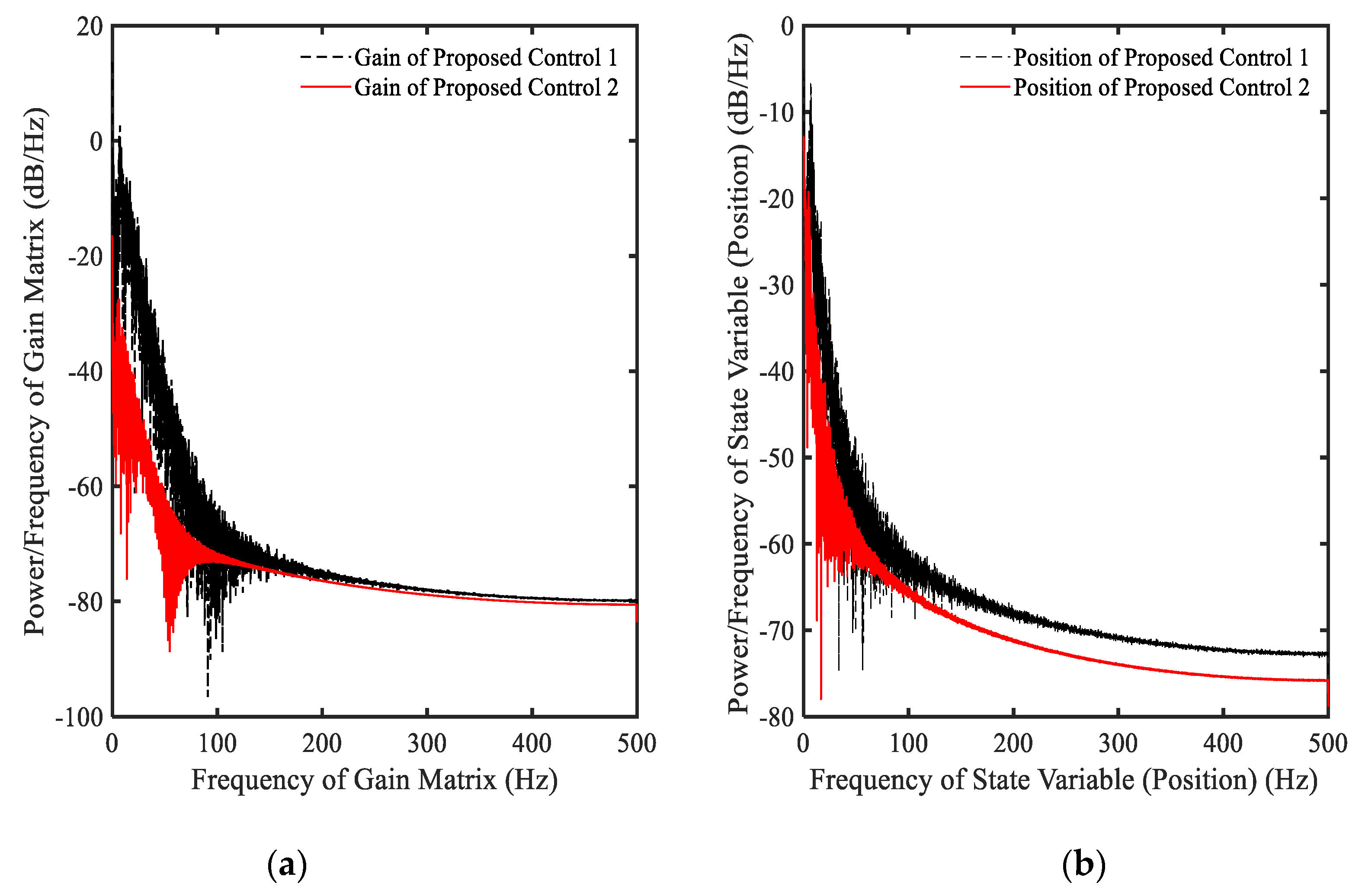 Applsci 09 05050 g005