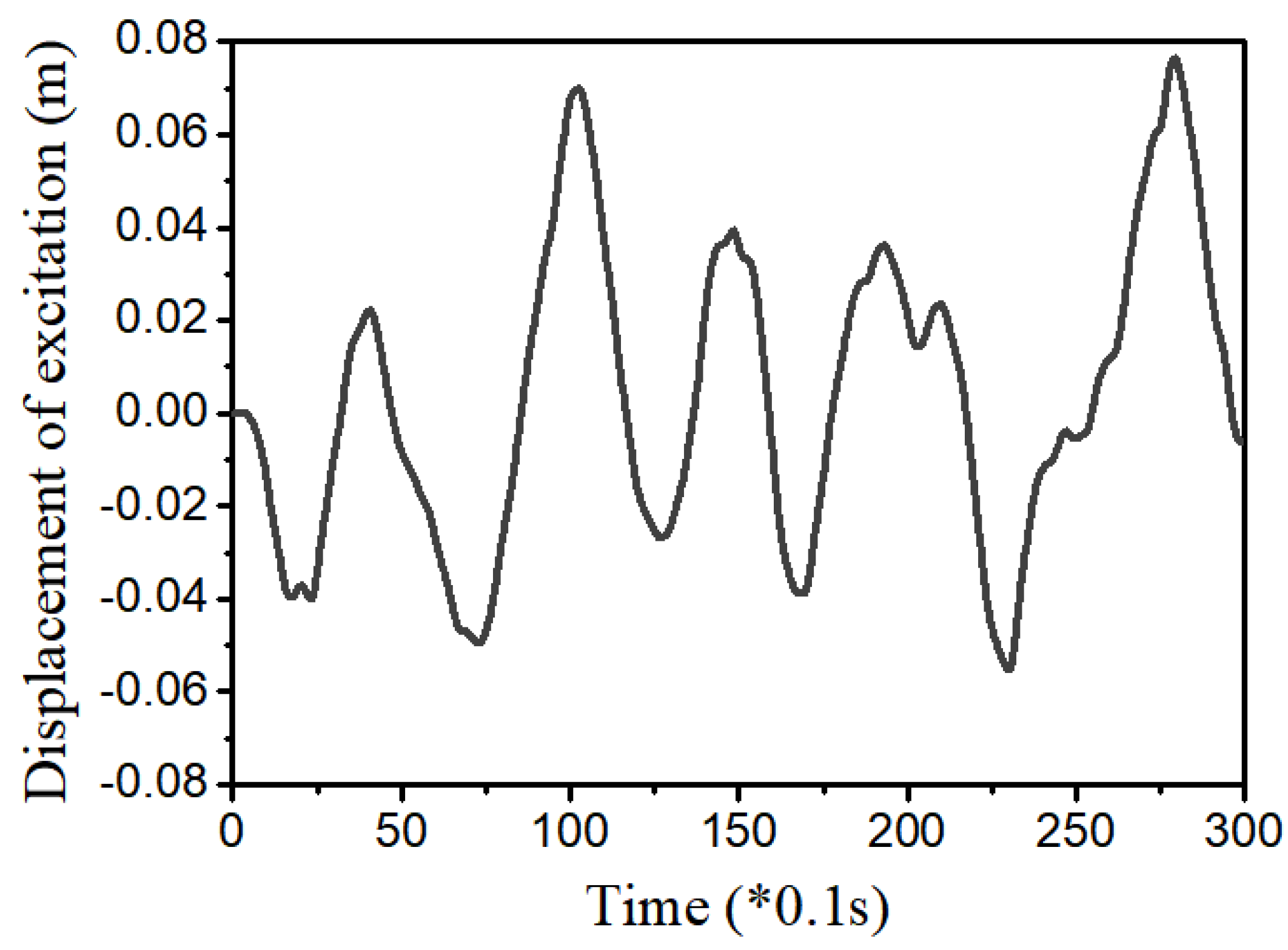Applsci 09 05050 g007