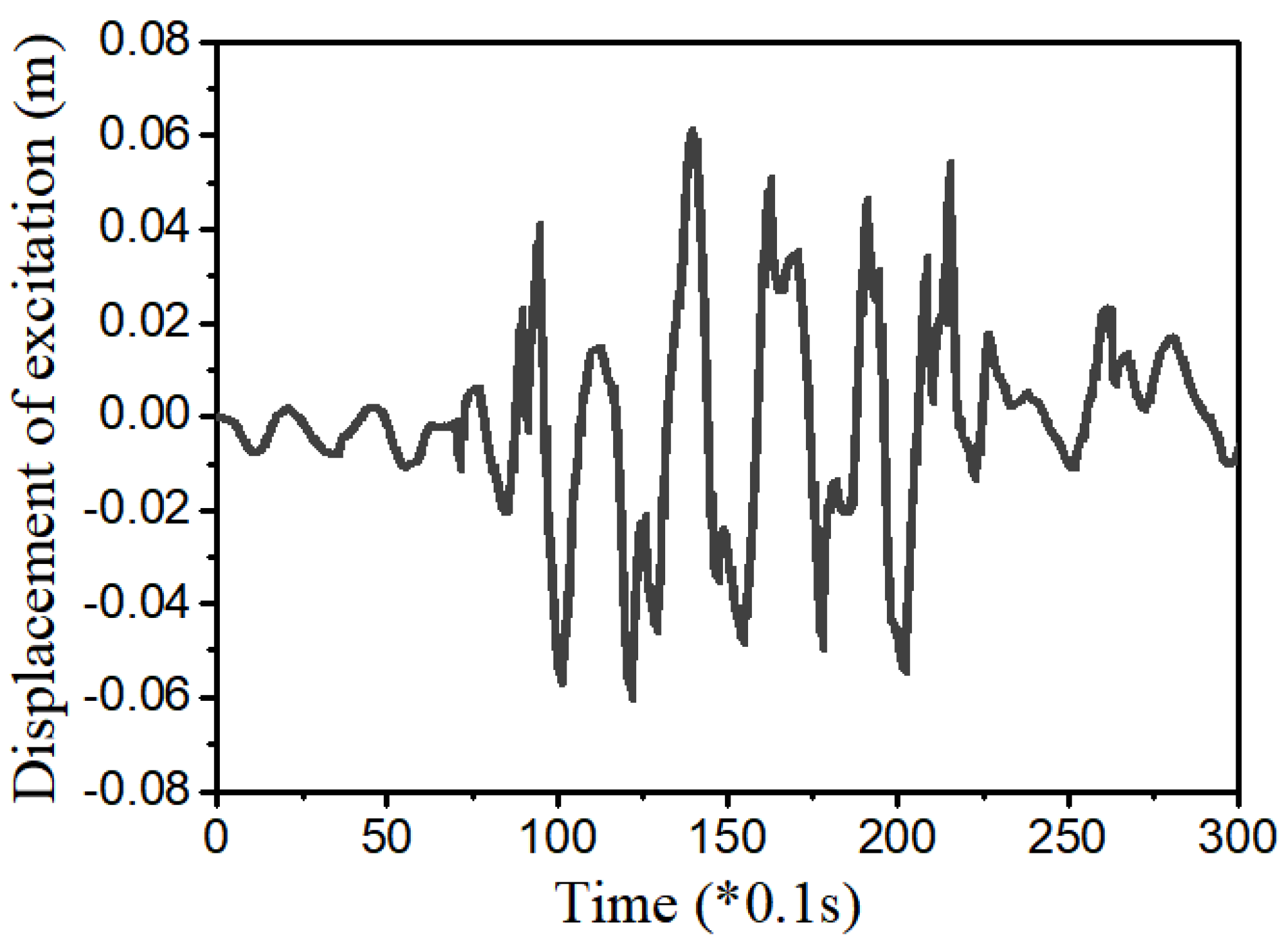 Applsci 09 05050 g013