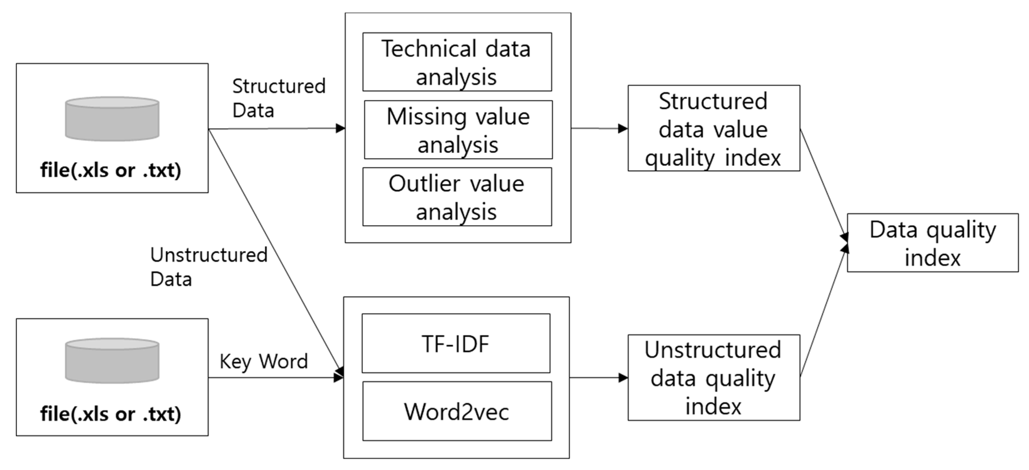 Applsci 09 05054 g001