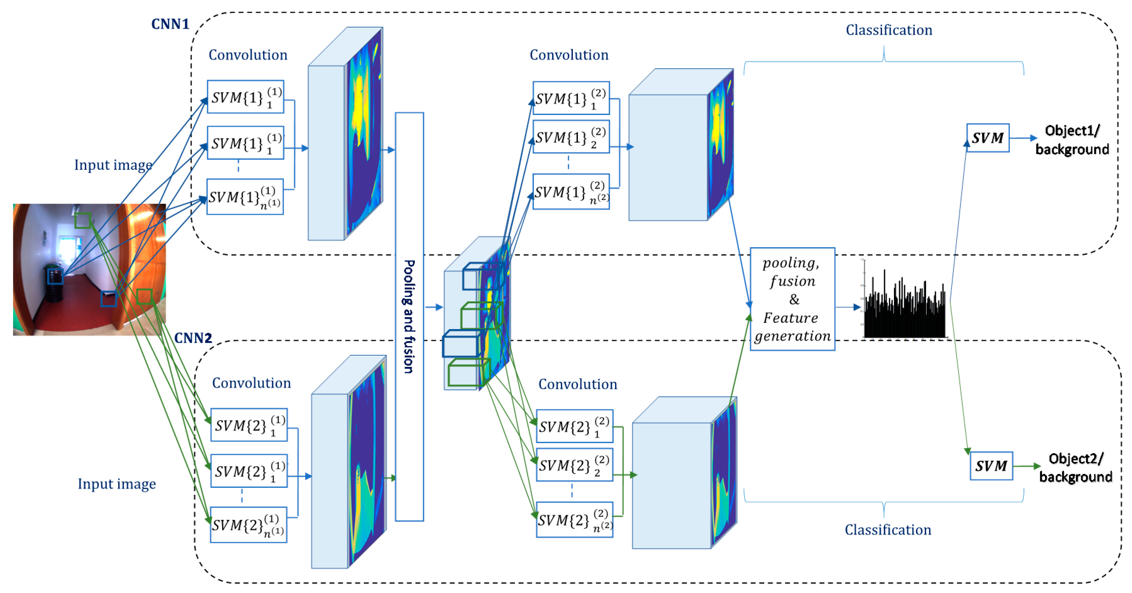 Applsci 09 05062 g001