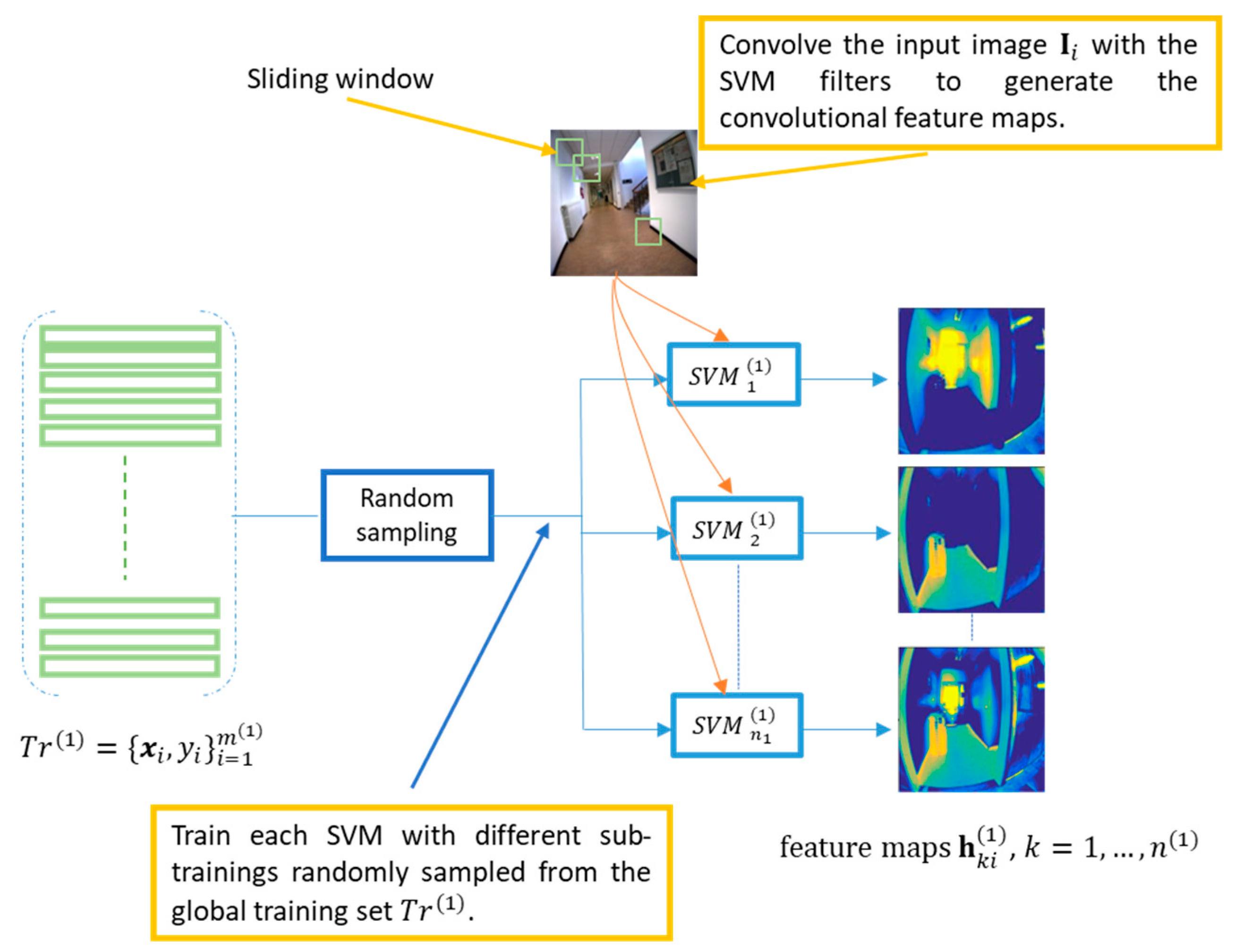 Applsci 09 05062 g003
