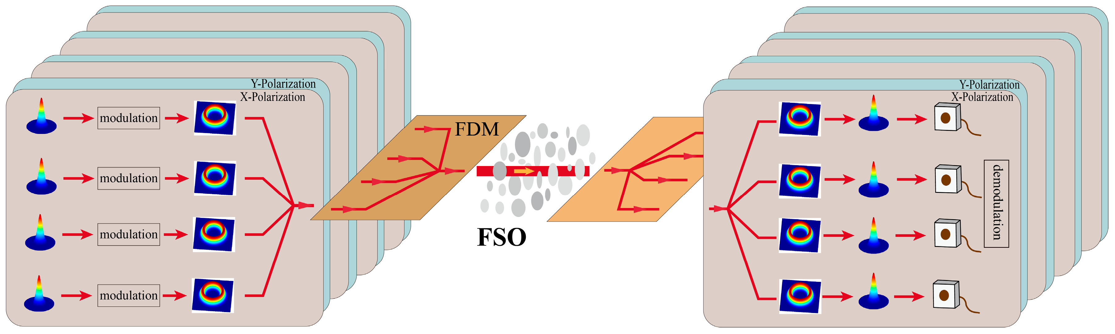 Applsci 09 05063 g002