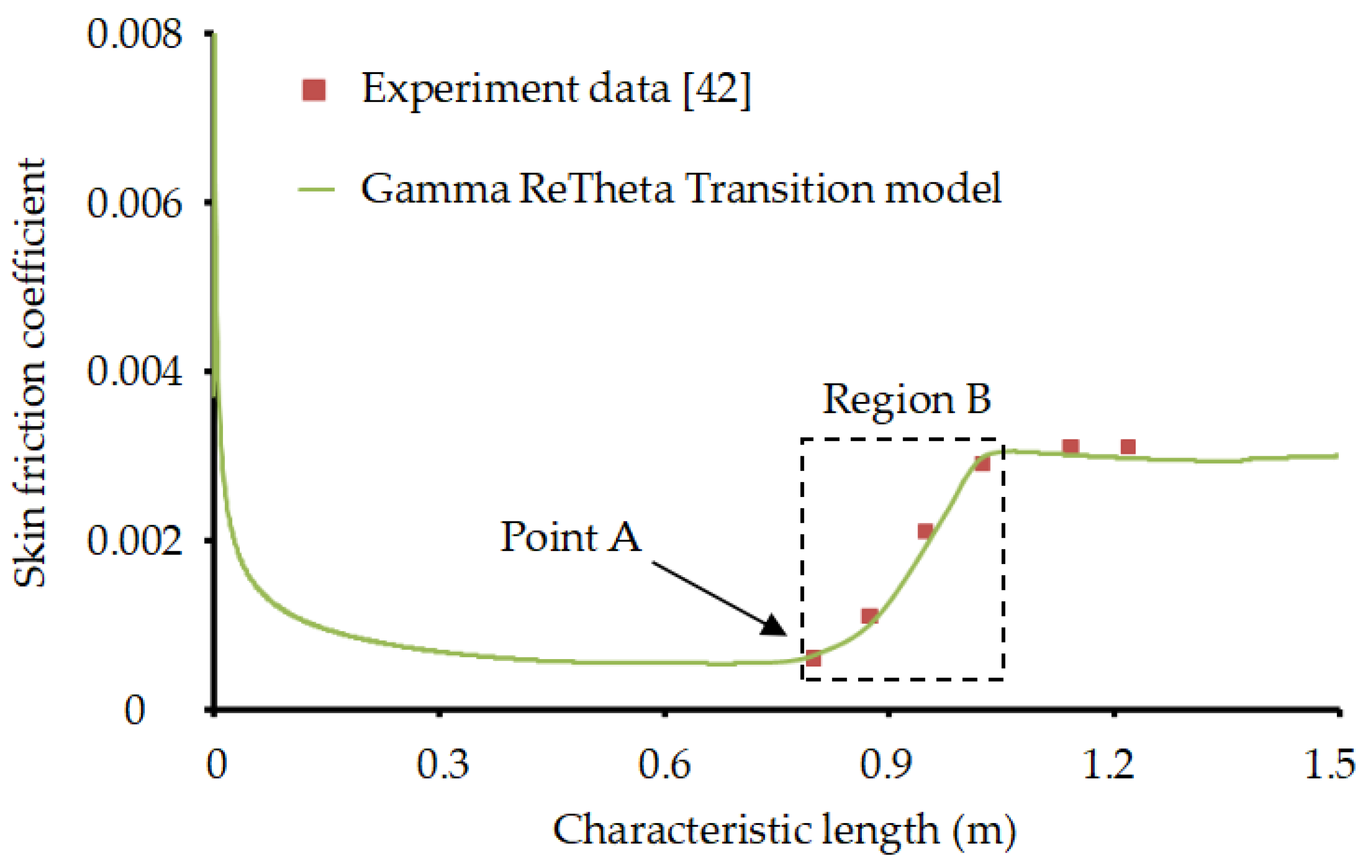 Applsci 09 05070 g005 Applsci 09 05070 g005