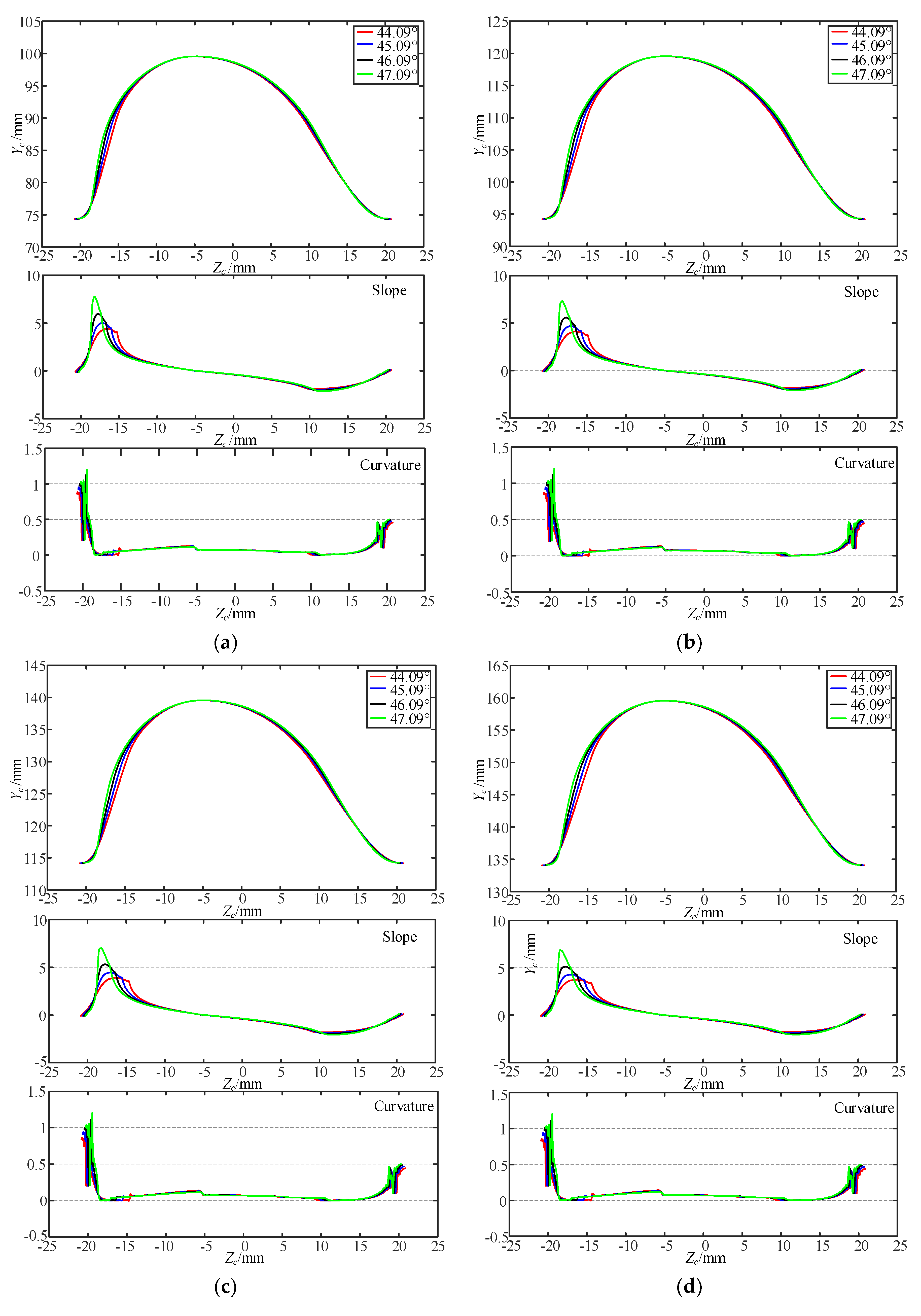 Applsci 09 05079 g009a