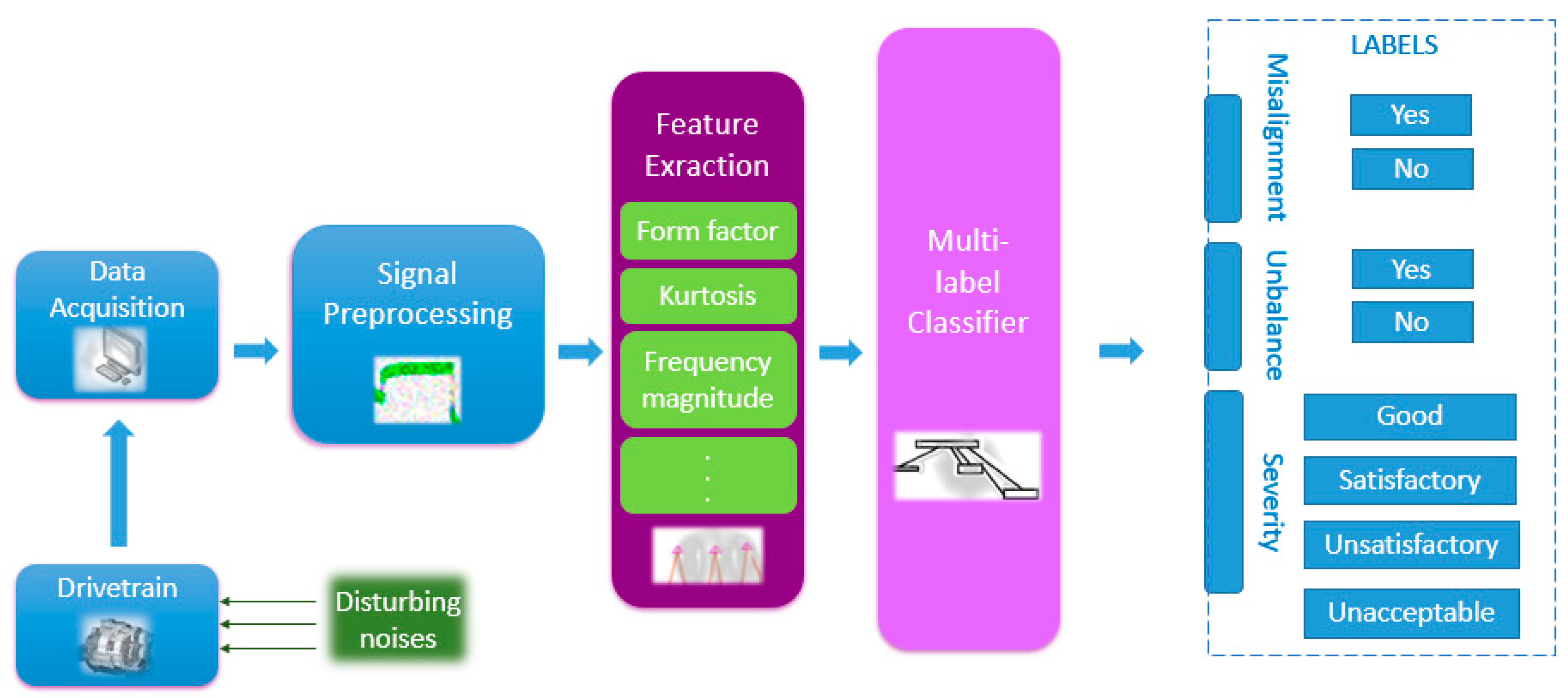 Applsci 09 05086 g001